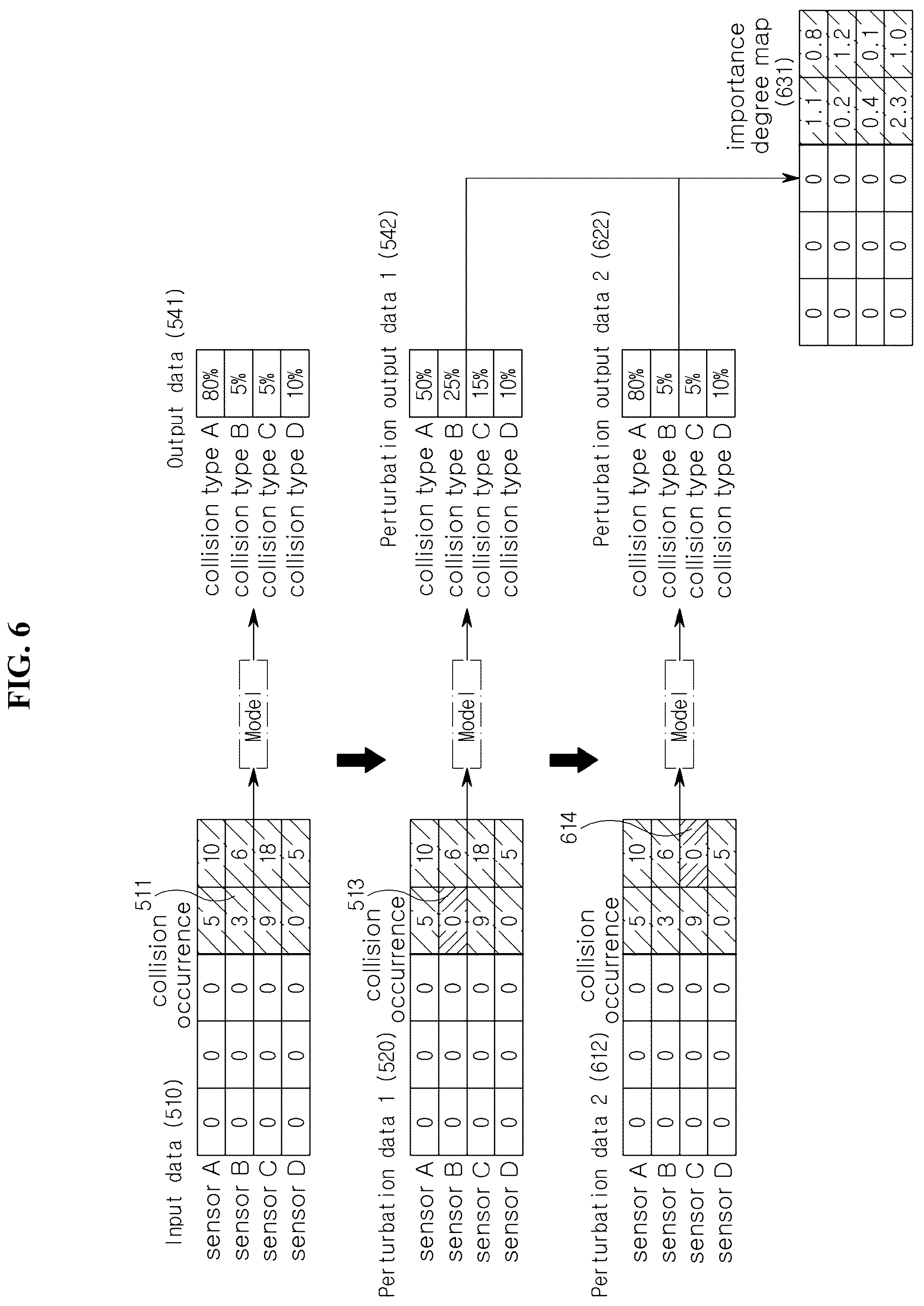 Patent US12347250 Figure 6 – System for analyzing operation cause of crash safety control logic of vehicle and operating method thereof