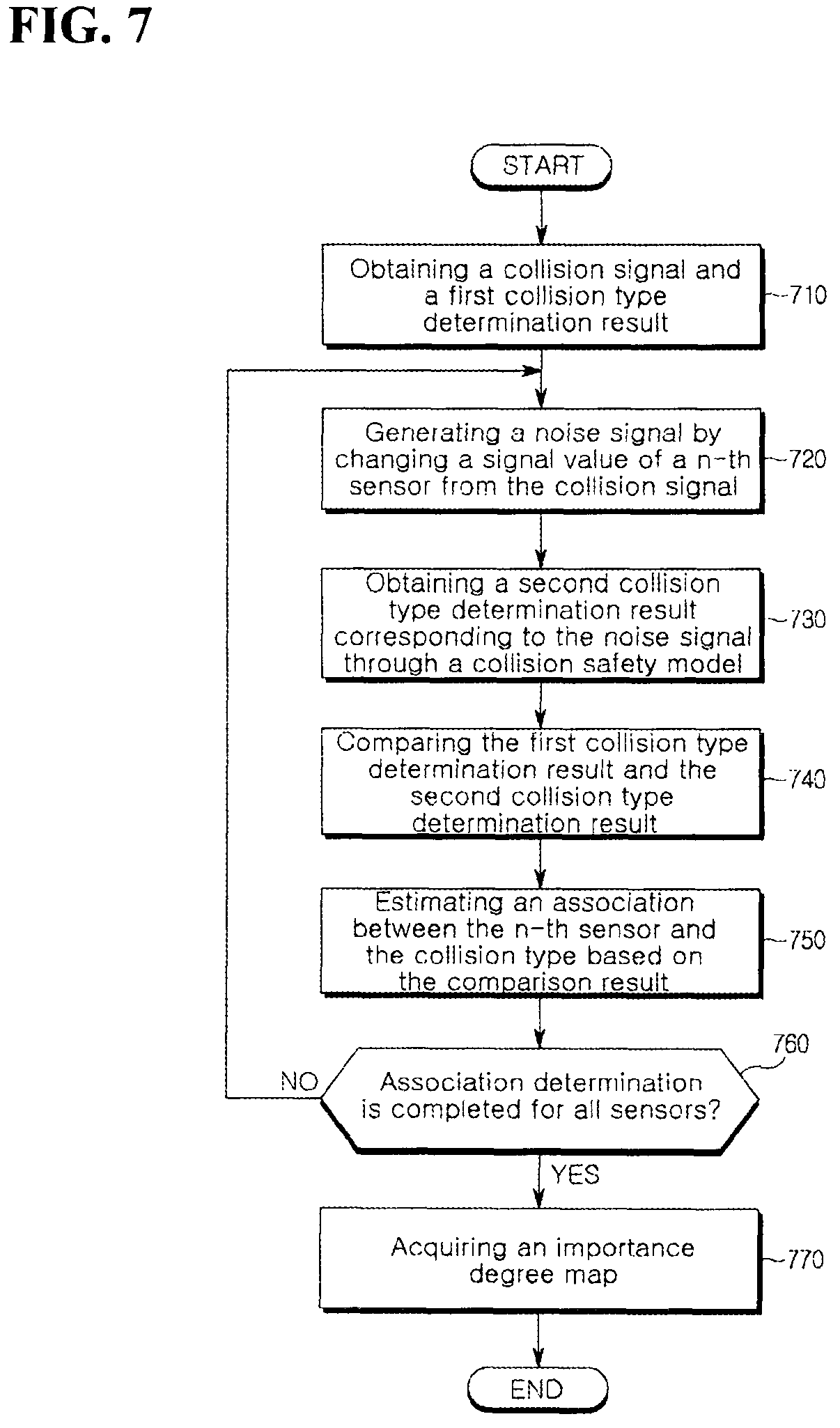 Patent US12347250 Figure 7 – System for analyzing operation cause of crash safety control logic of vehicle and operating method thereof
