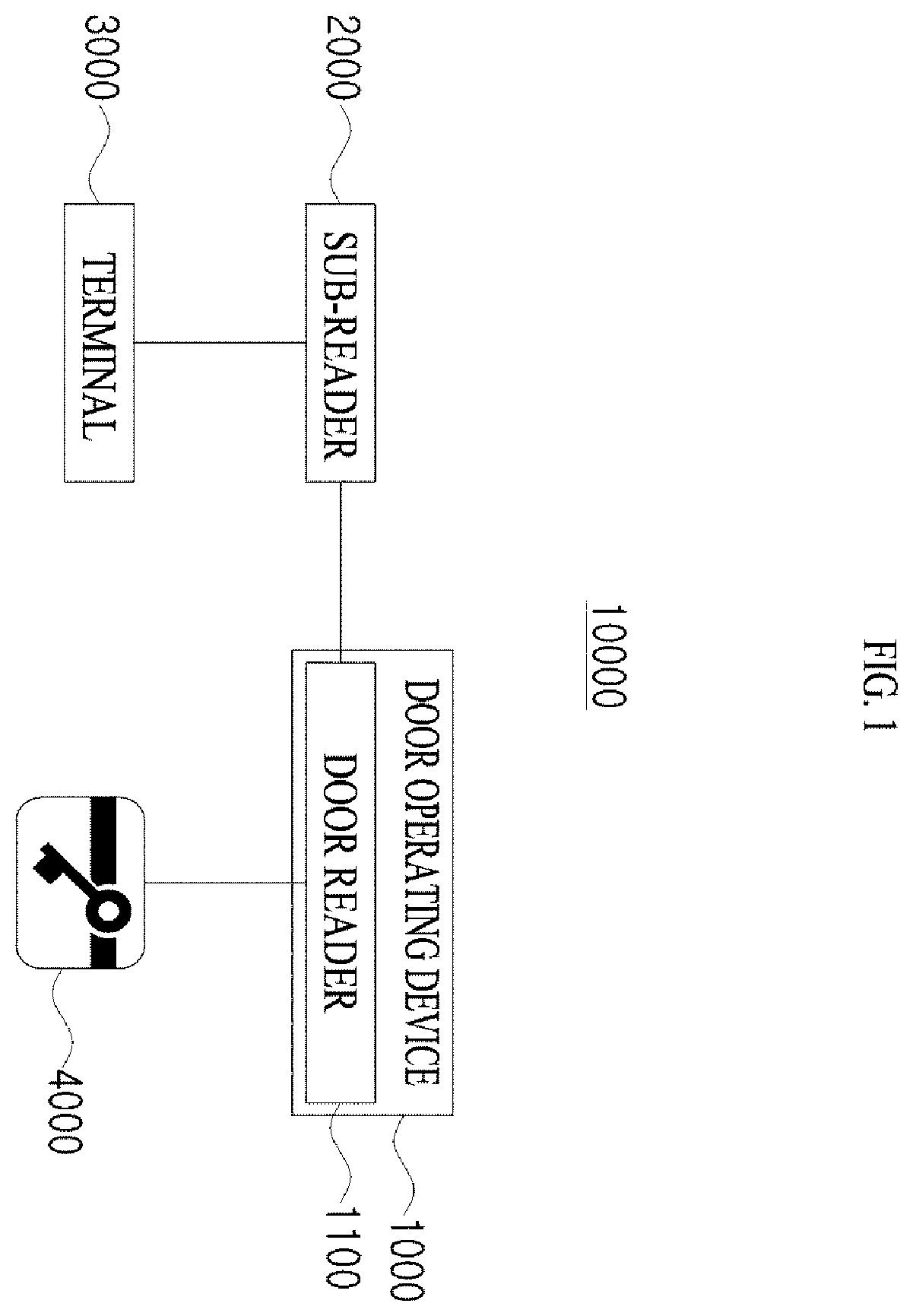 Patent US12347251 — Access control system and access control method using the same — Figure 1