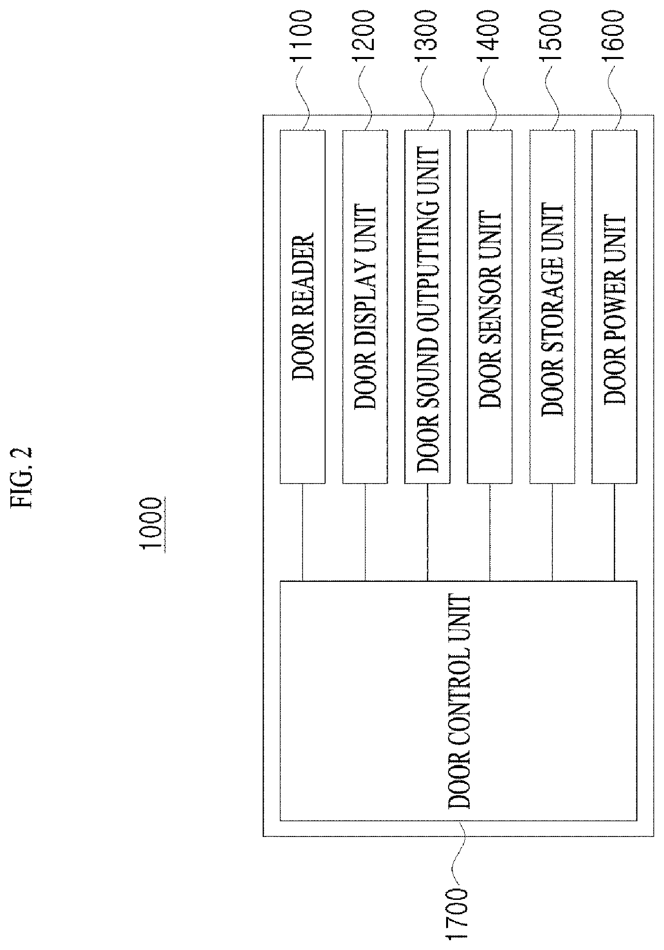 Patent US12347251 Figure 2 – Access control system and access control method using the same