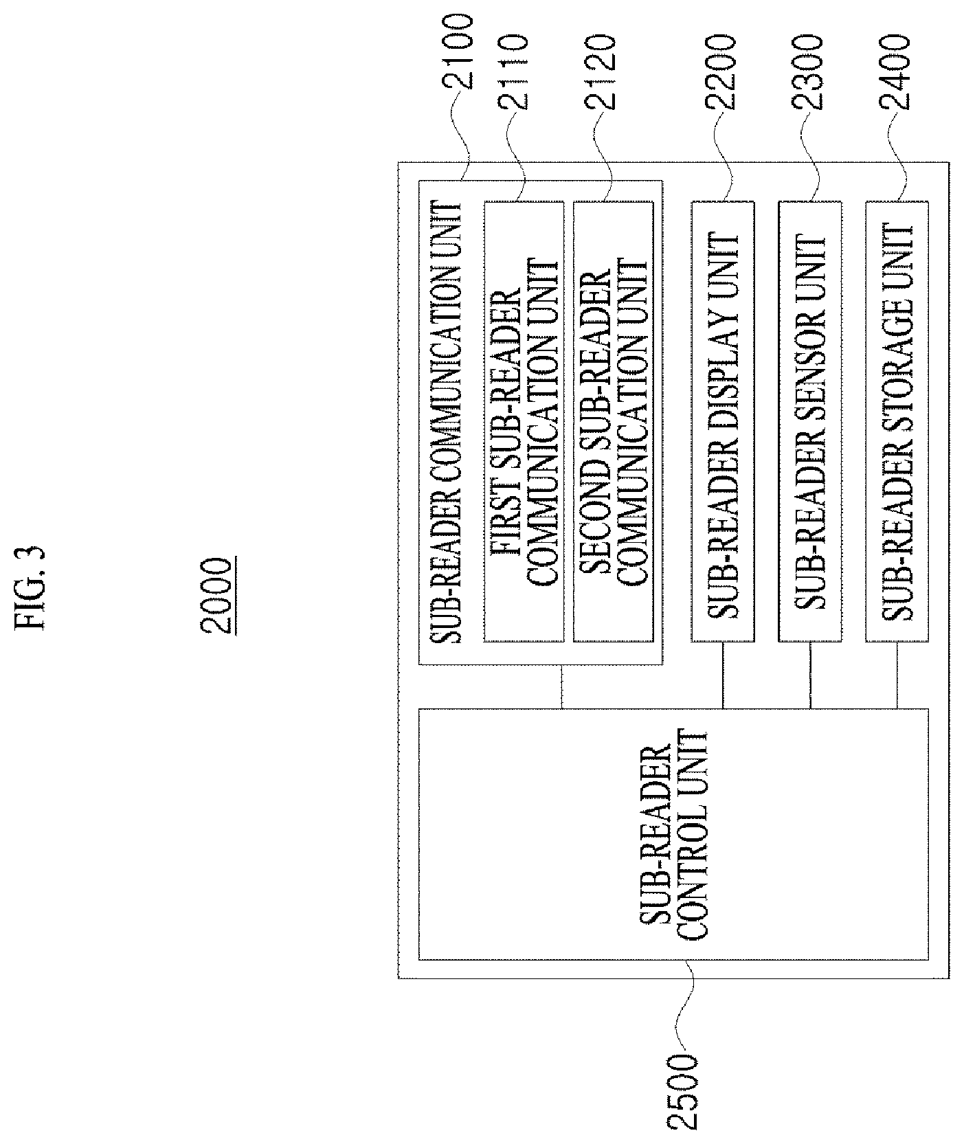 Patent US12347251 Figure 3 – Access control system and access control method using the same