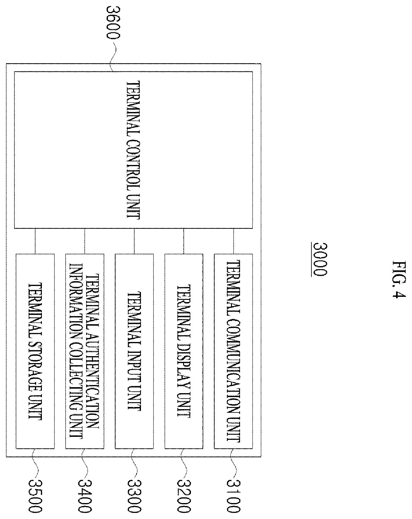 Patent US12347251 Figure 4 – Access control system and access control method using the same
