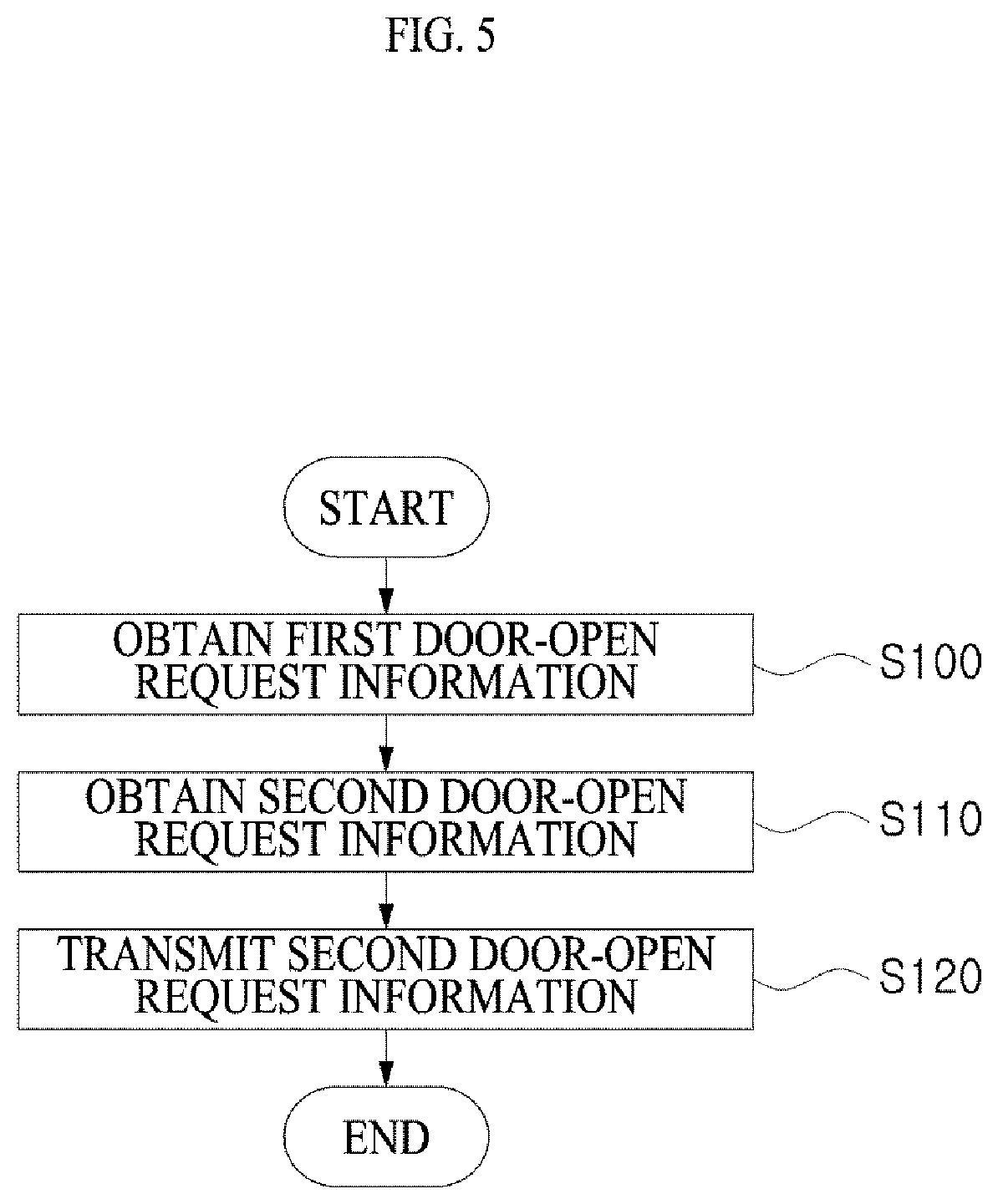 Patent US12347251 Figure 5 – Access control system and access control method using the same