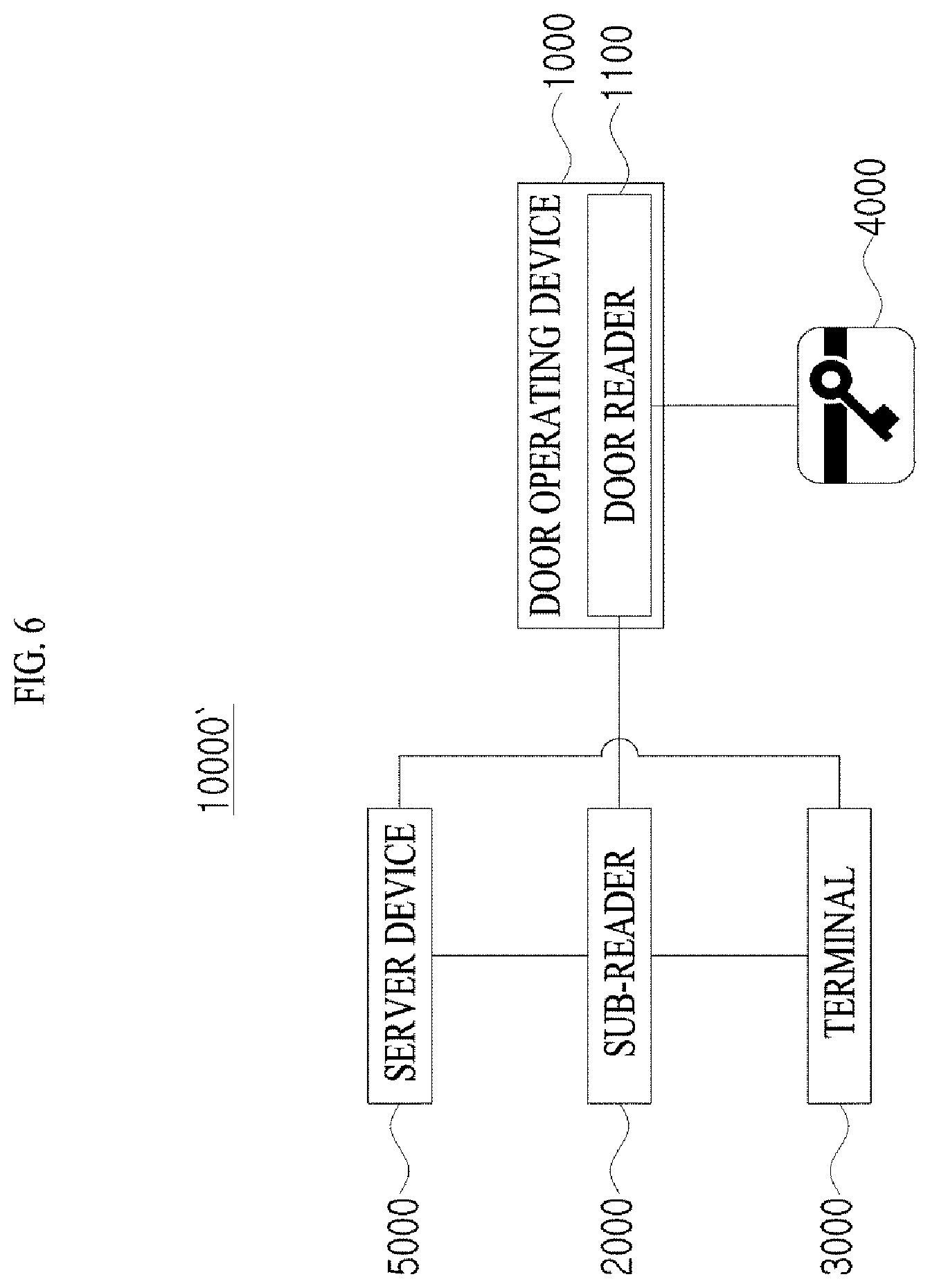 Patent US12347251 Figure 6 – Access control system and access control method using the same