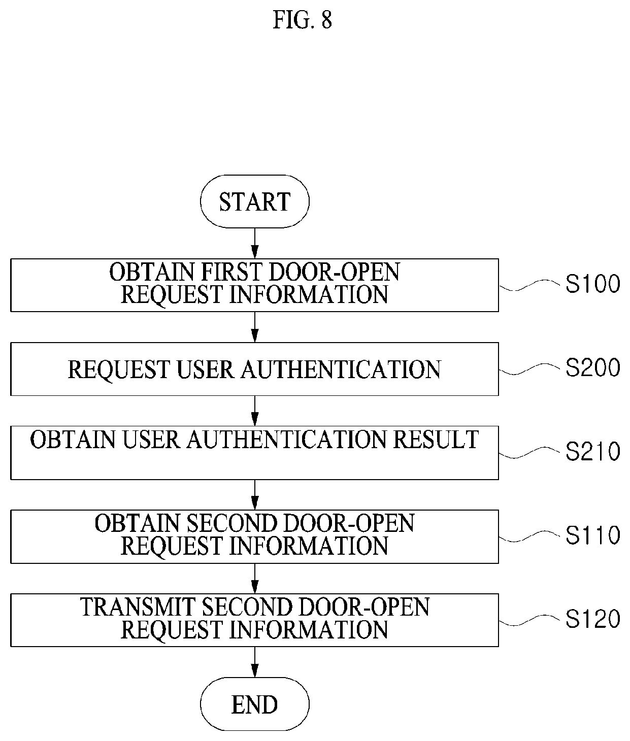 Patent US12347251 Figure 8 – Access control system and access control method using the same