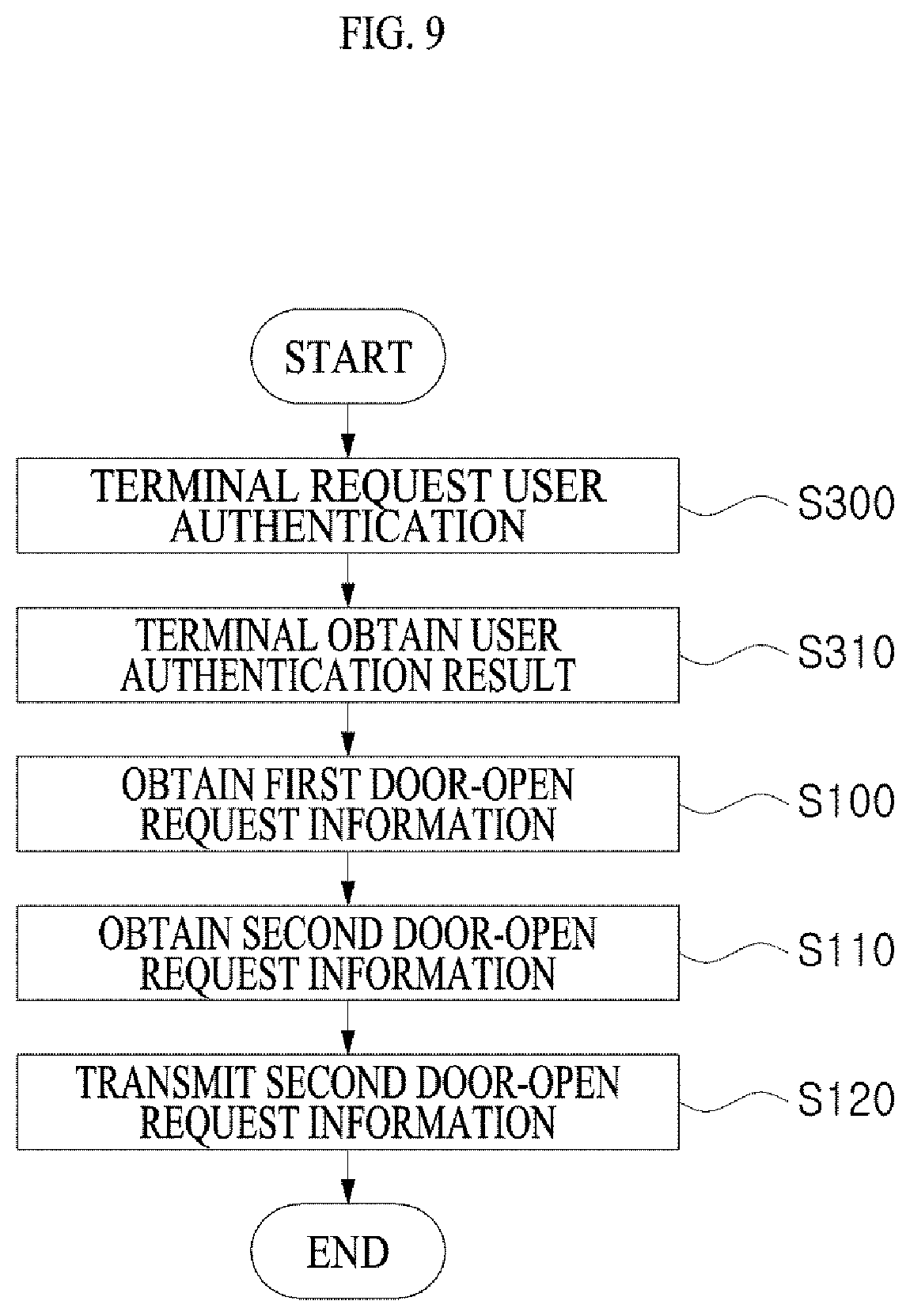 Patent US12347251 Figure 9 – Access control system and access control method using the same