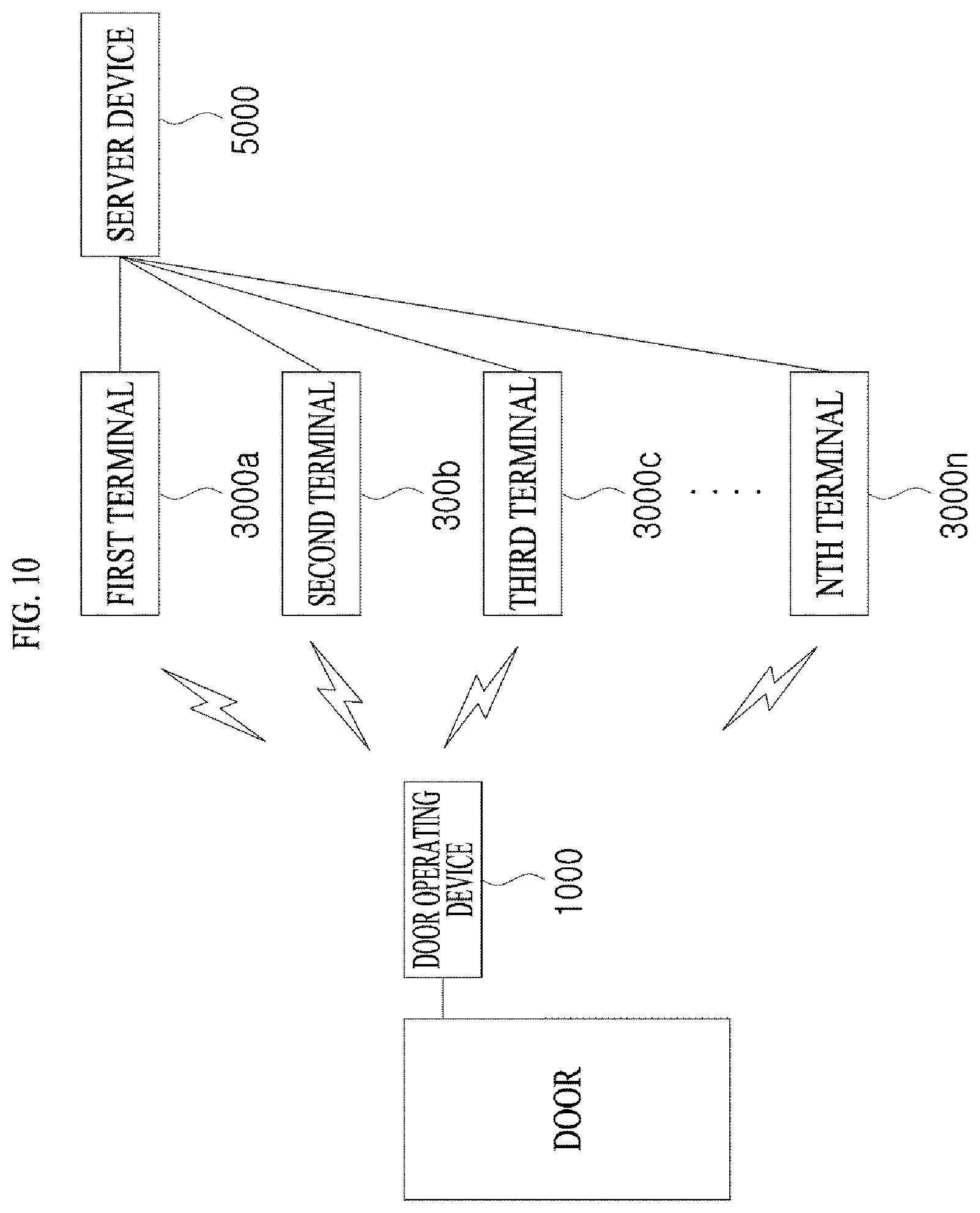 Patent US12347251 Figure 10 – Access control system and access control method using the same