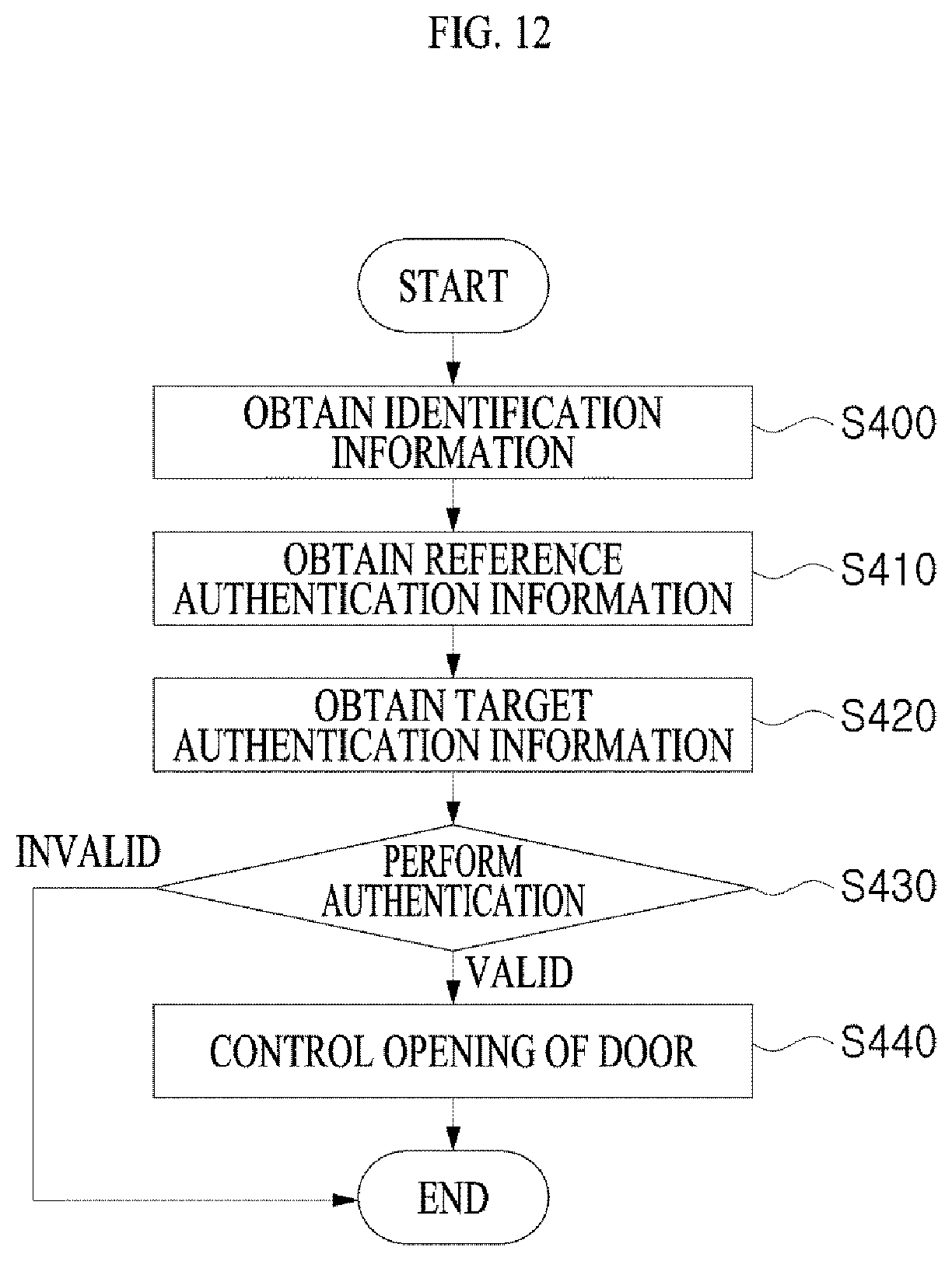 Patent US12347251 Figure 12 – Access control system and access control method using the same