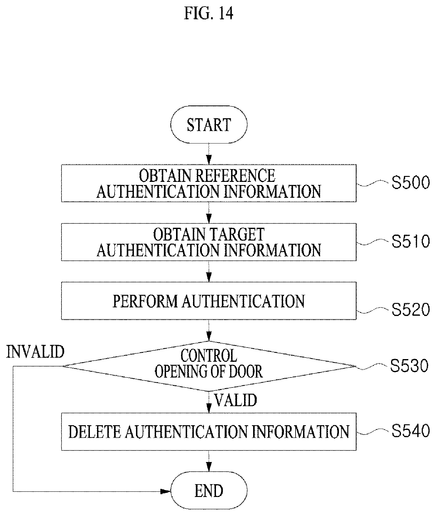 Patent US12347251 Figure 14 – Access control system and access control method using the same