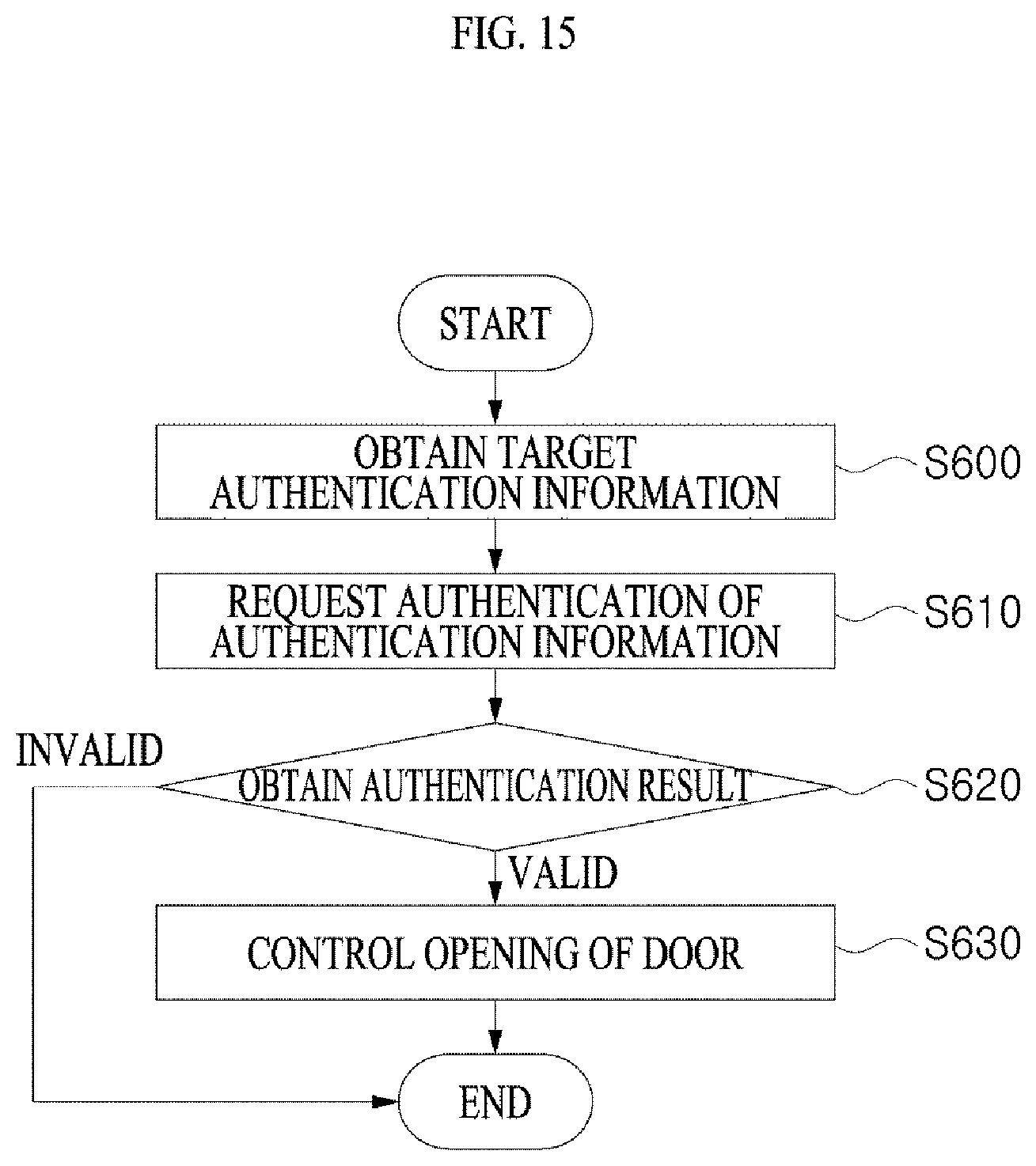 Patent US12347251 Figure 15 – Access control system and access control method using the same