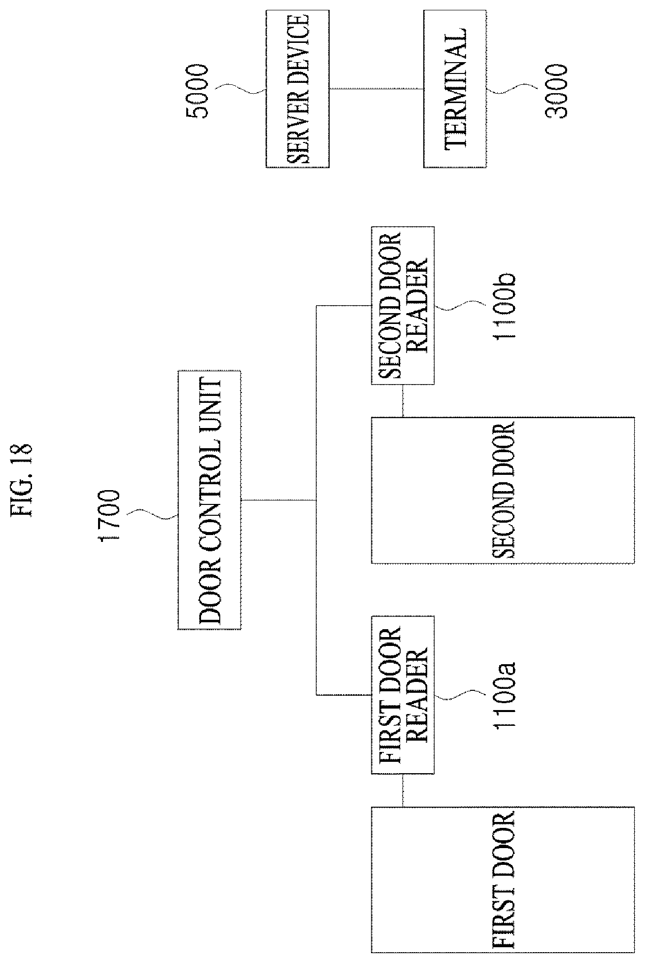 Patent US12347251 Figure 18 – Access control system and access control method using the same