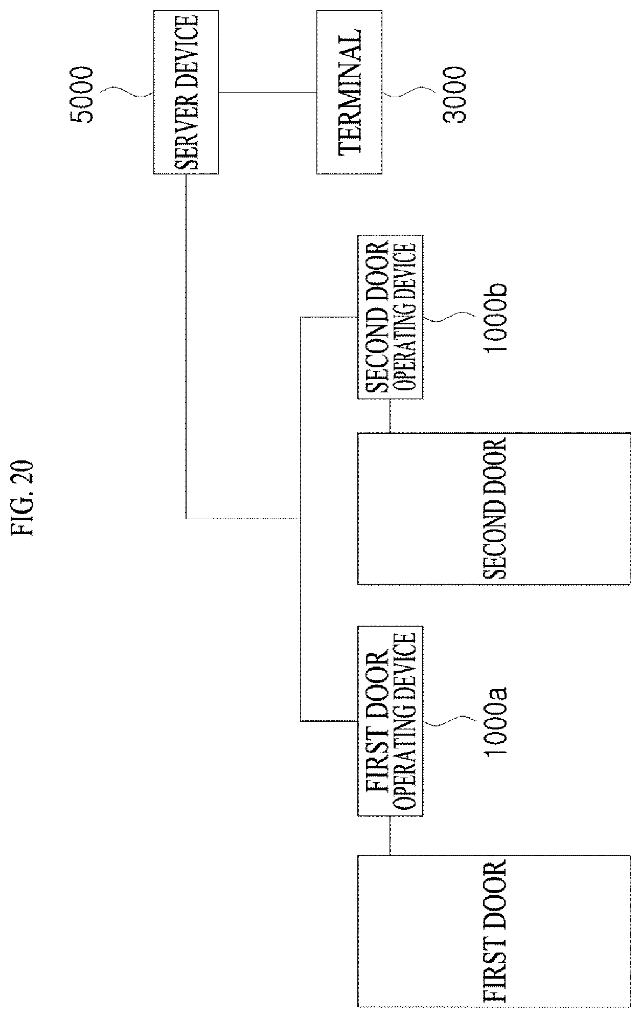 Patent US12347251 Figure 20 – Access control system and access control method using the same
