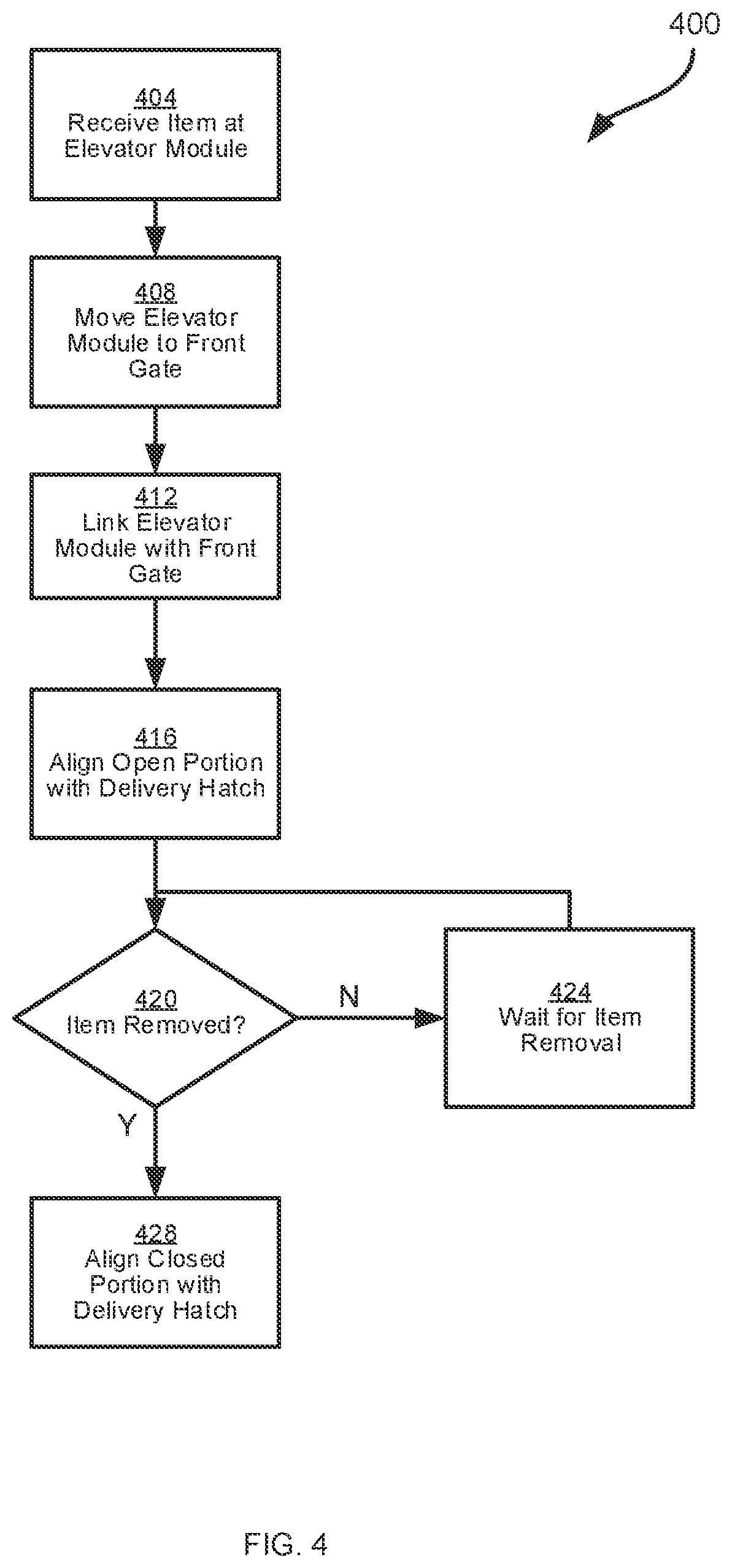 Patent US12347258 Figure 4 – Automatic asset management system