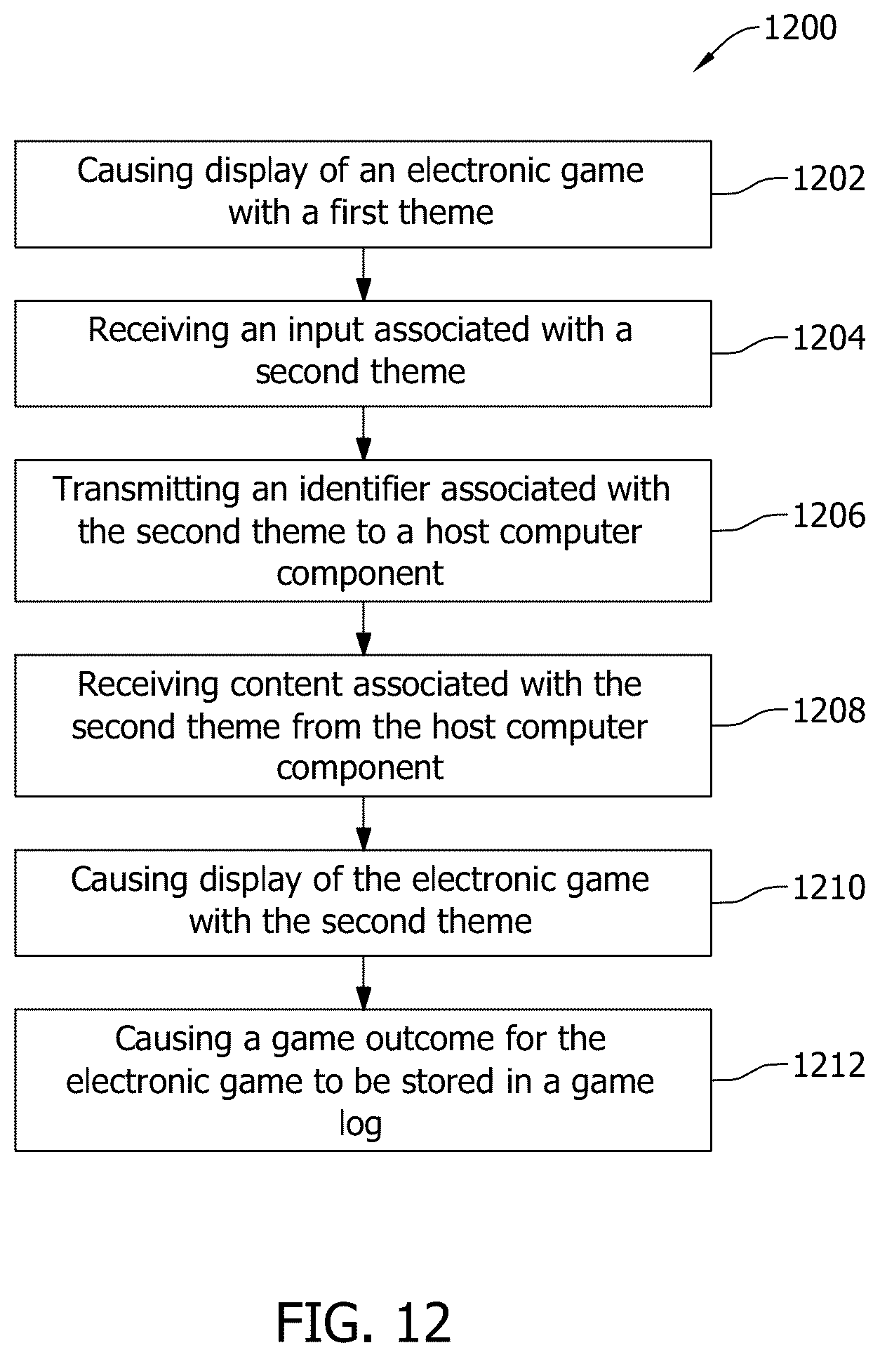 Patent US12347263 Figure 18 – Systems and methods for dynamic theme selection in electronic gaming