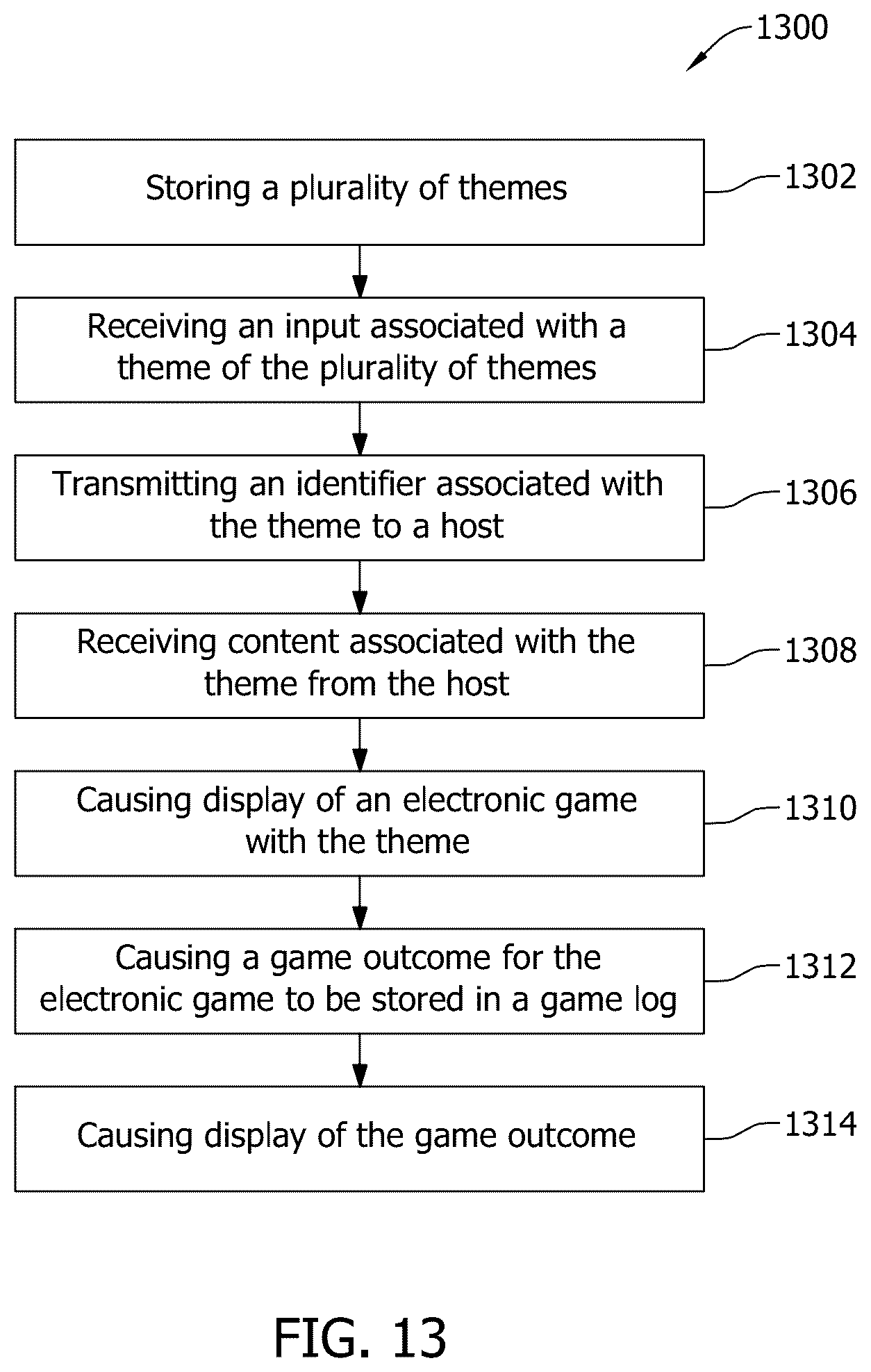 Patent US12347263 Figure 19 – Systems and methods for dynamic theme selection in electronic gaming