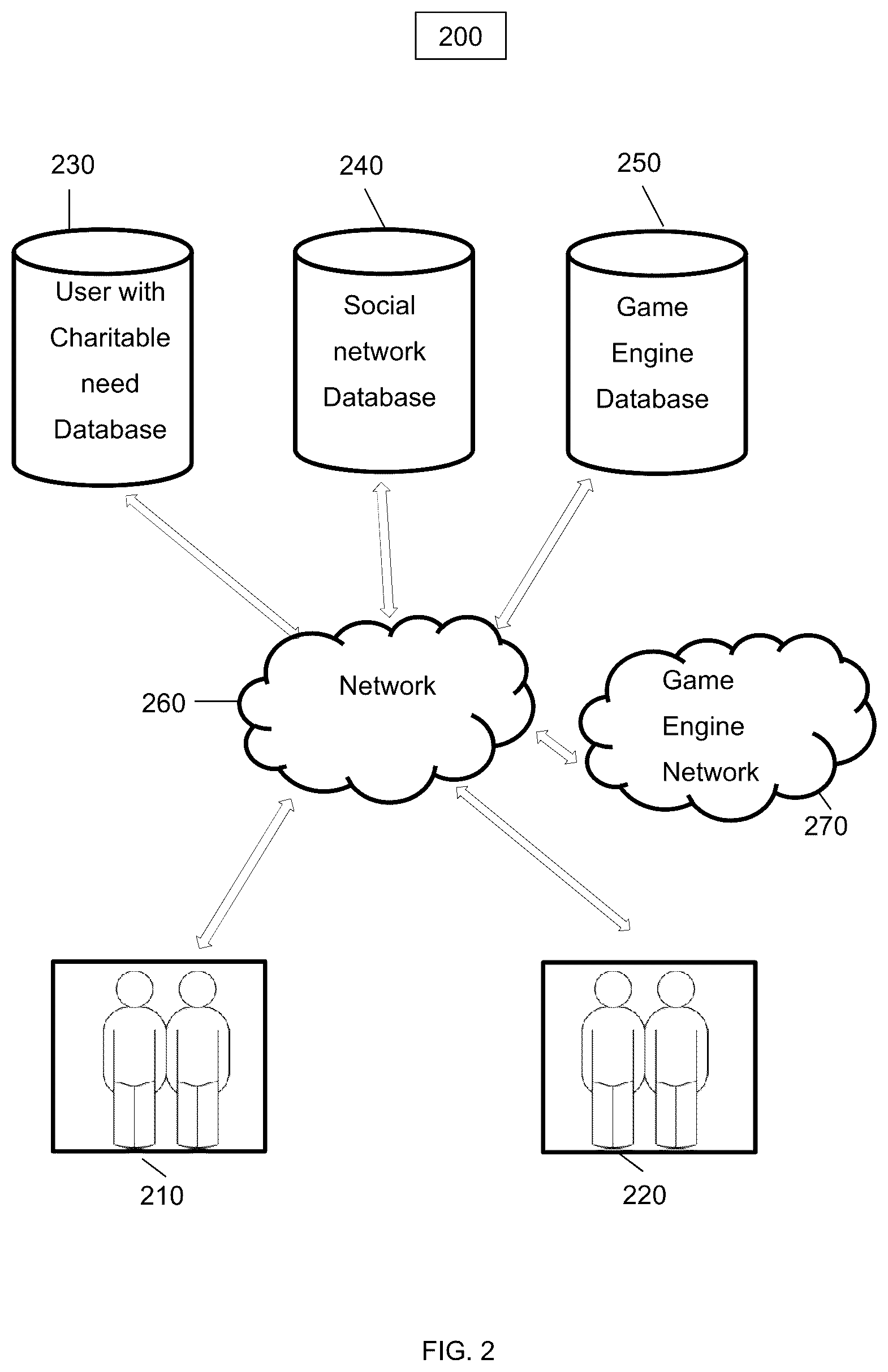 Patent US12347265 Figure 2 – Implementations of a computerized business transaction exchange for various users
