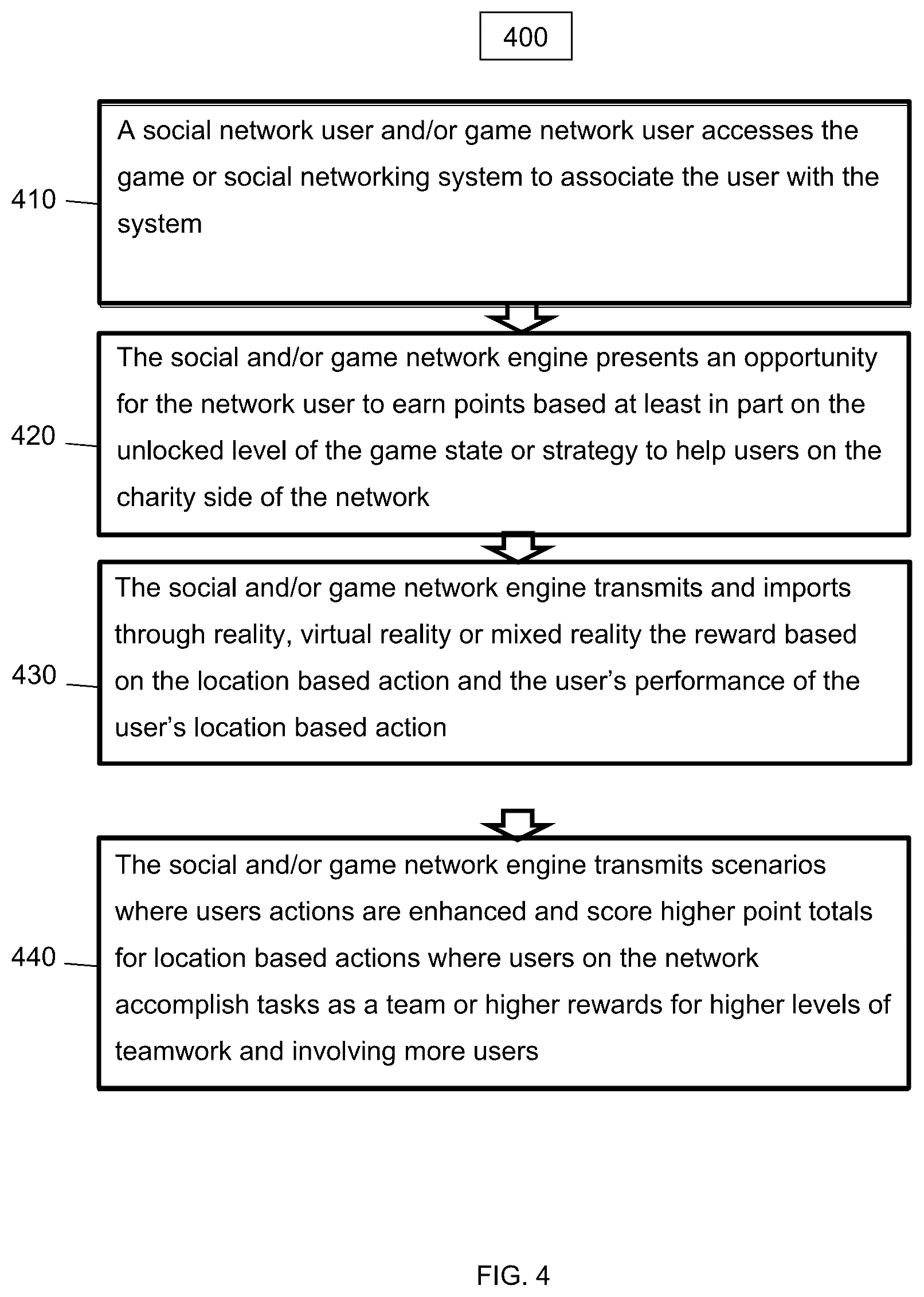 Patent US12347265 Figure 4 – Implementations of a computerized business transaction exchange for various users