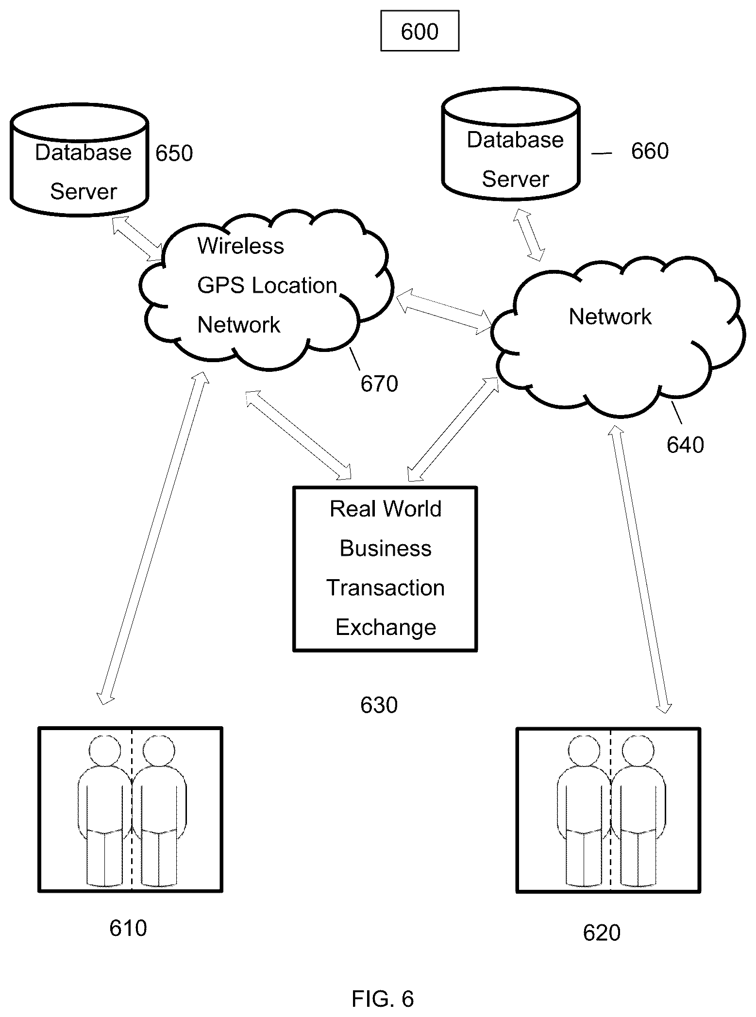 Patent US12347265 Figure 6 – Implementations of a computerized business transaction exchange for various users
