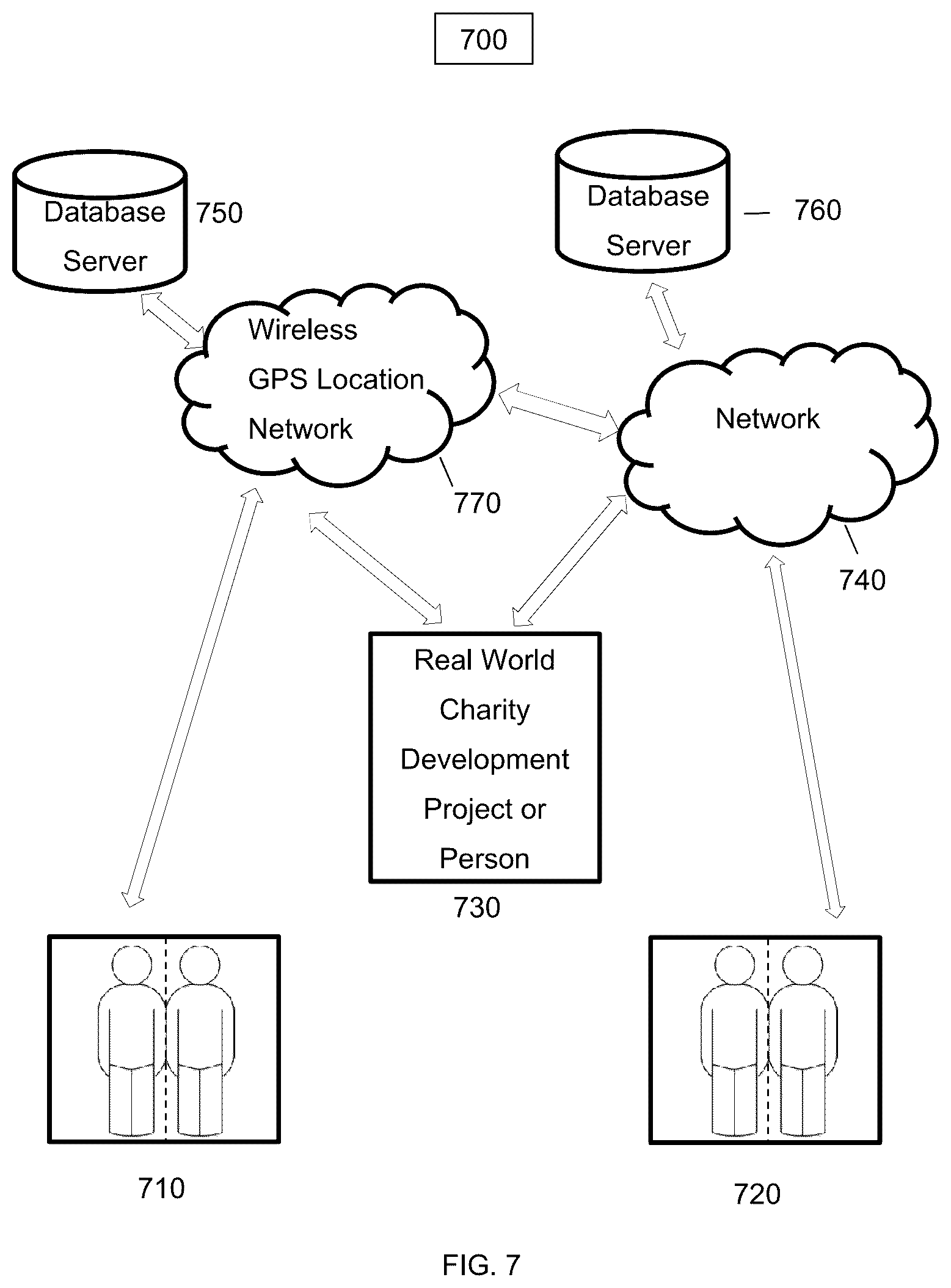 Patent US12347265 Figure 7 – Implementations of a computerized business transaction exchange for various users