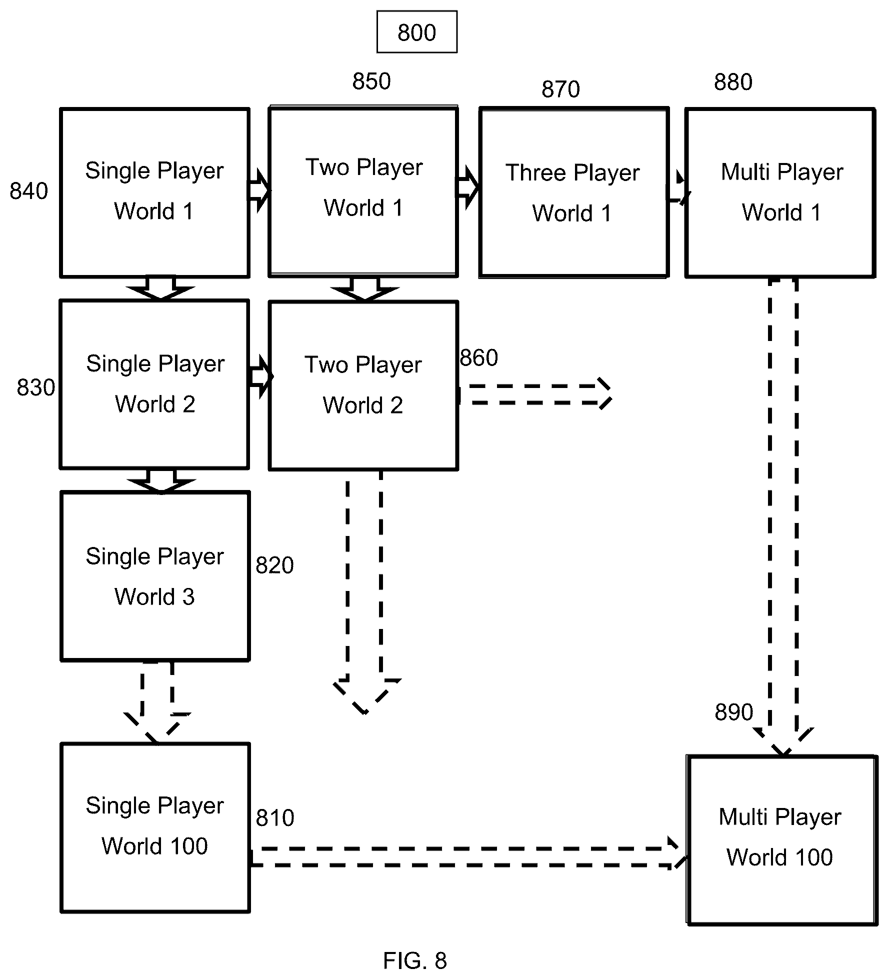 Patent US12347265 Figure 8 – Implementations of a computerized business transaction exchange for various users