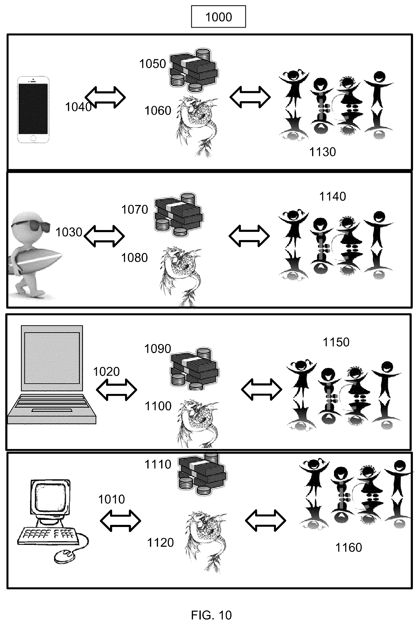Patent US12347265 Figure 10 – Implementations of a computerized business transaction exchange for various users