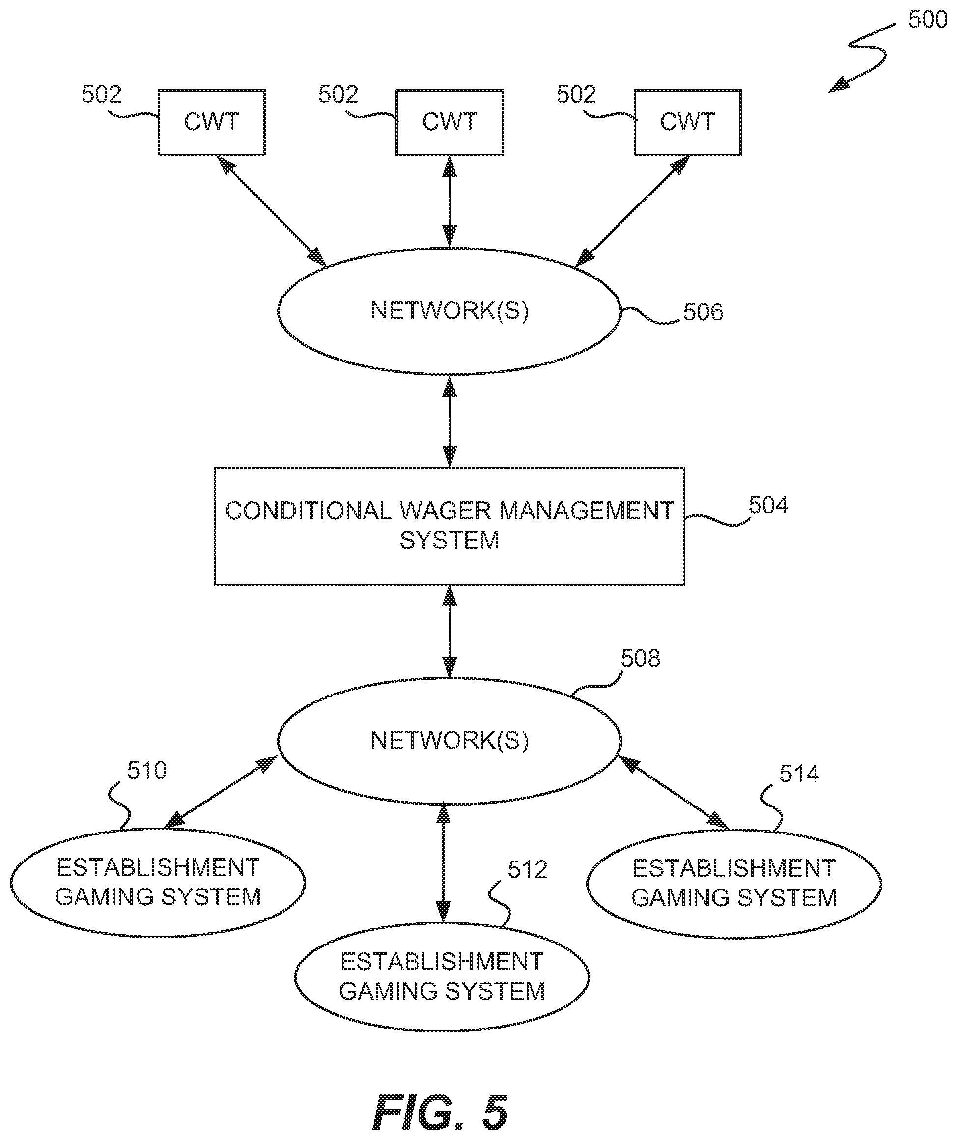 Patent US12347268 Figure 5 – Adaptive mobile device gaming system