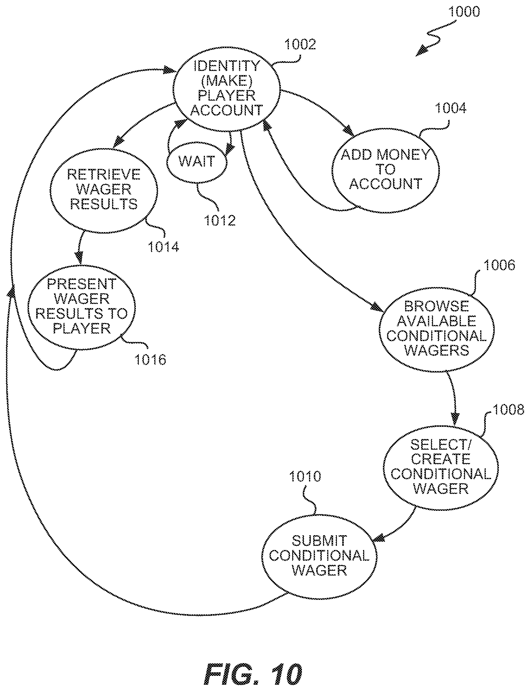 Patent US12347268 Figure 10 – Adaptive mobile device gaming system
