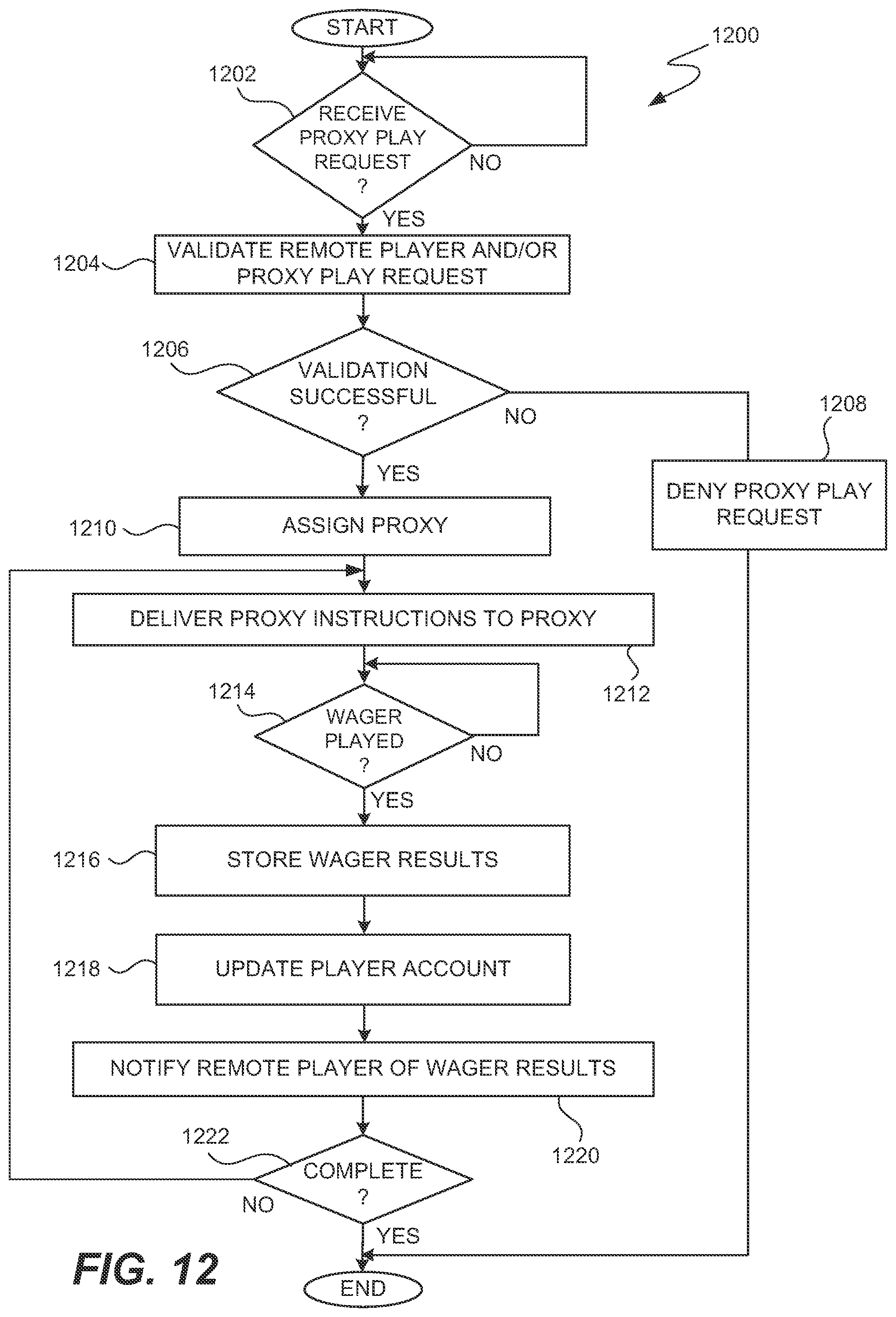 Patent US12347268 Figure 12 – Adaptive mobile device gaming system