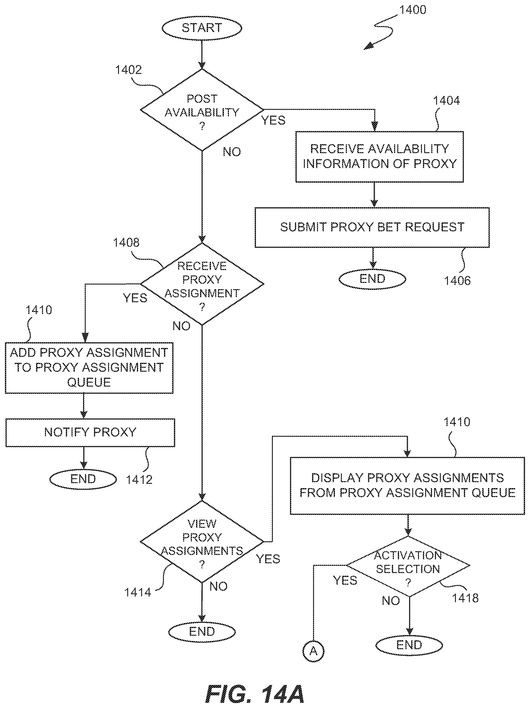 Patent US12347268 Figure 14 – Adaptive mobile device gaming system