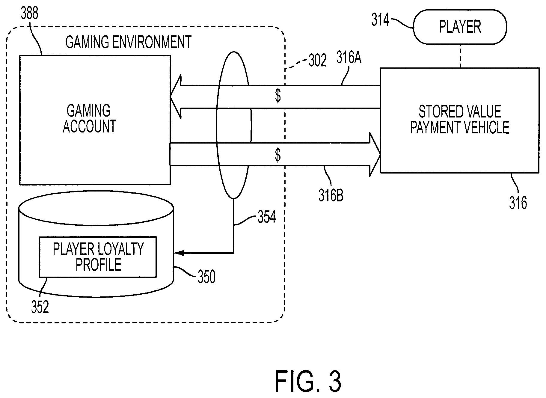 Patent US12347272 Figure 4 – Systems and methods for casino level player account management