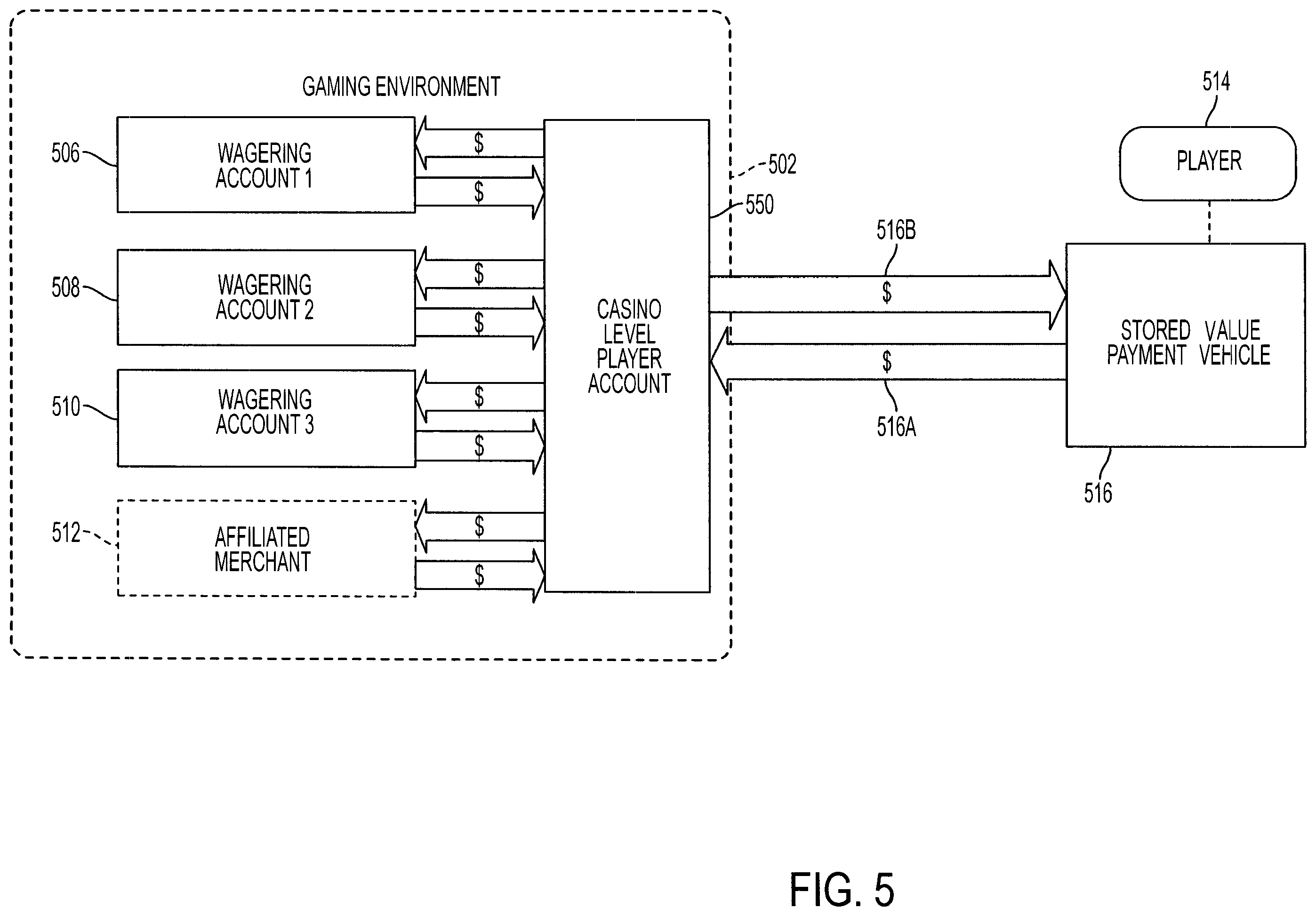 Patent US12347272 Figure 6 – Systems and methods for casino level player account management