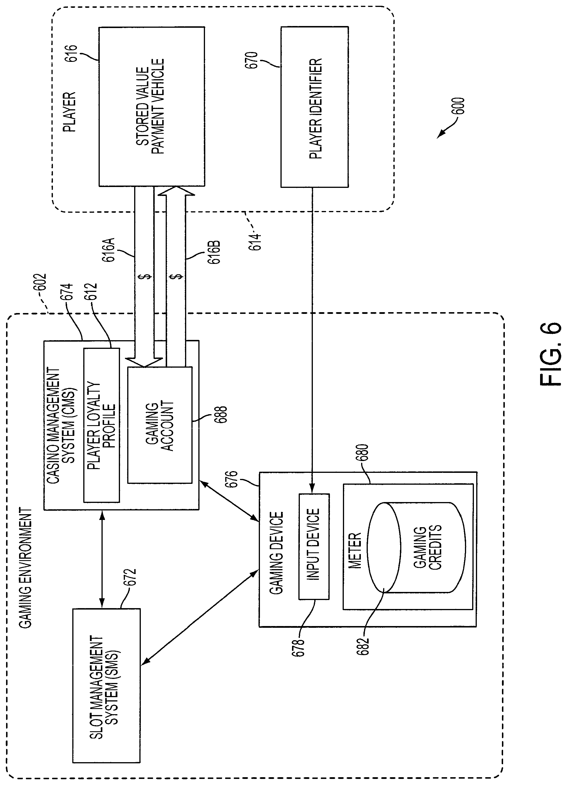 Patent US12347272 Figure 7 – Systems and methods for casino level player account management