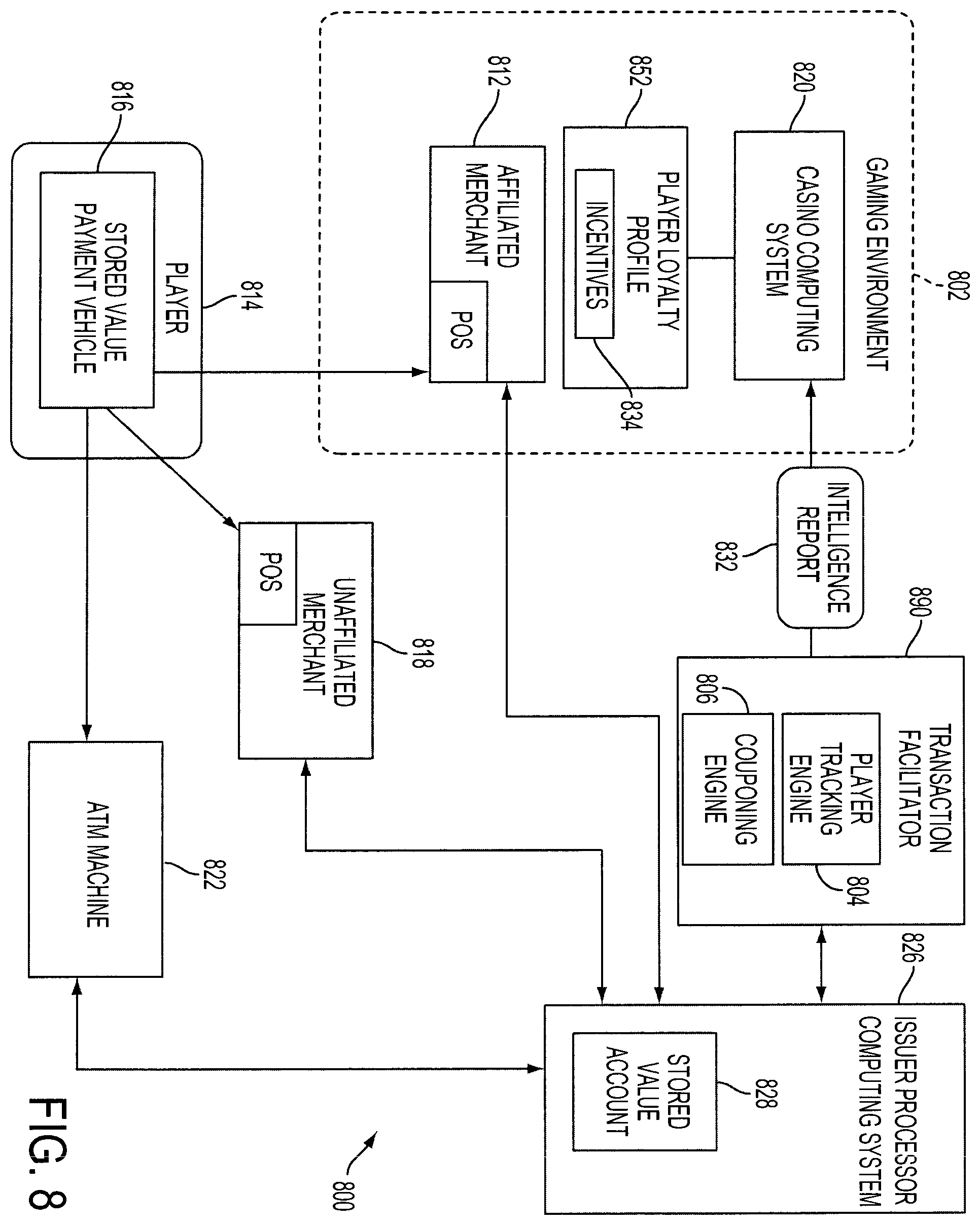 Patent US12347272 Figure 9 – Systems and methods for casino level player account management