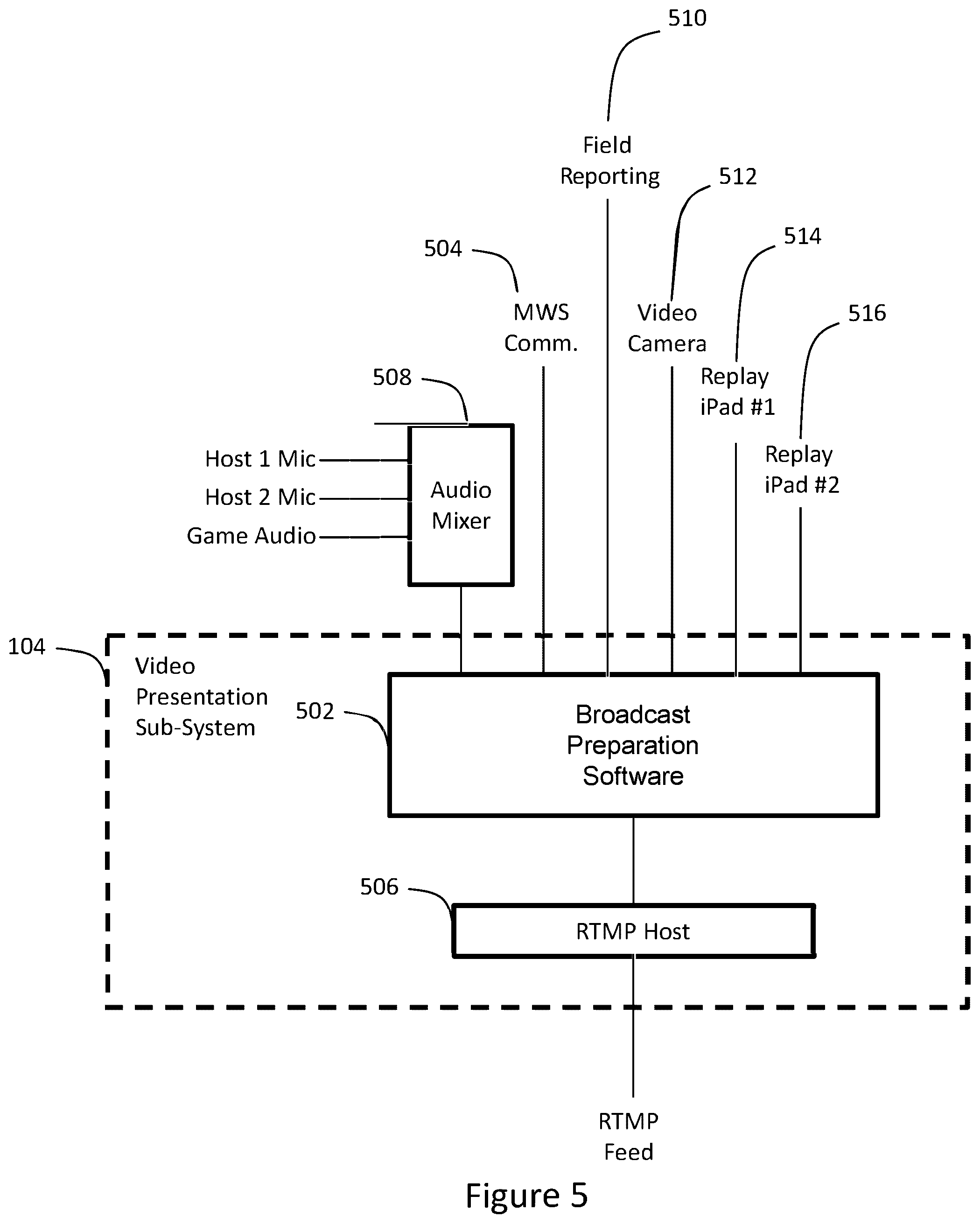 Patent US12347274 Figure 5 – Virtual world gaming tournament with skill-based bonus game