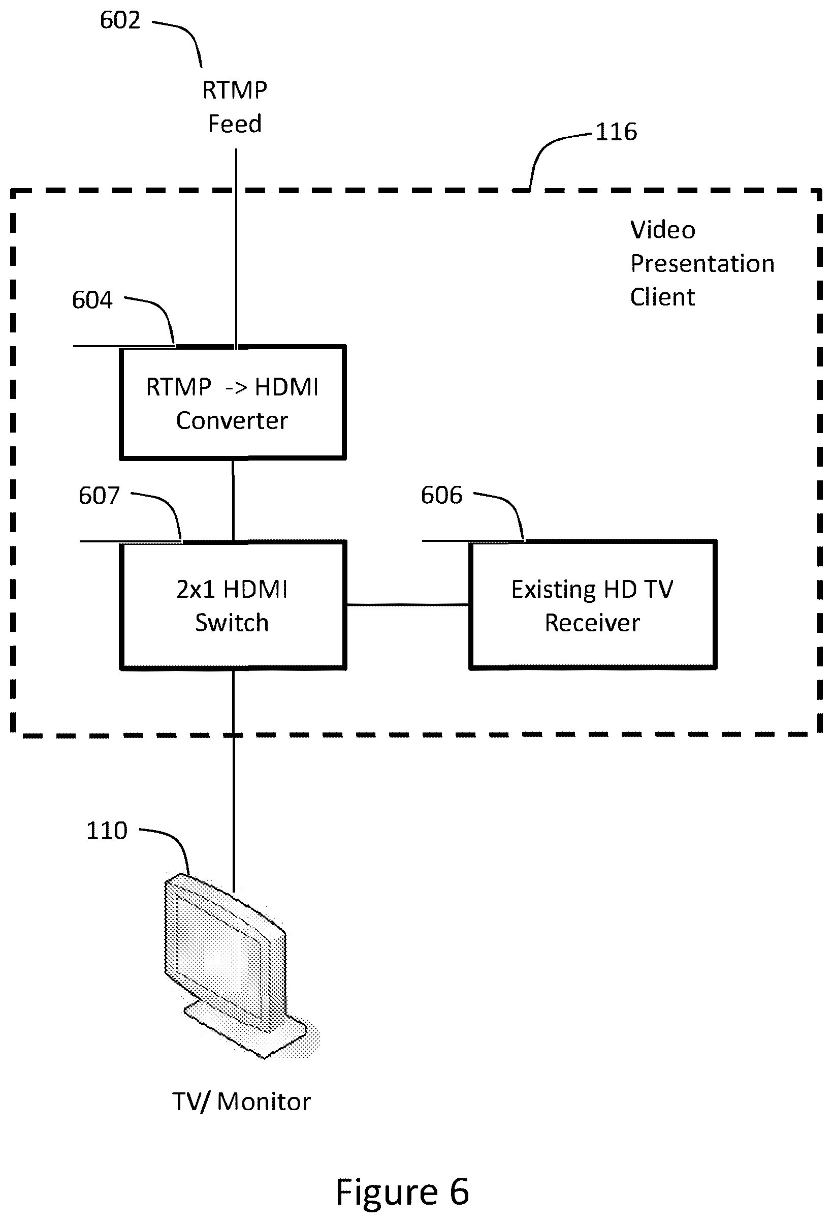 Patent US12347274 Figure 6 – Virtual world gaming tournament with skill-based bonus game