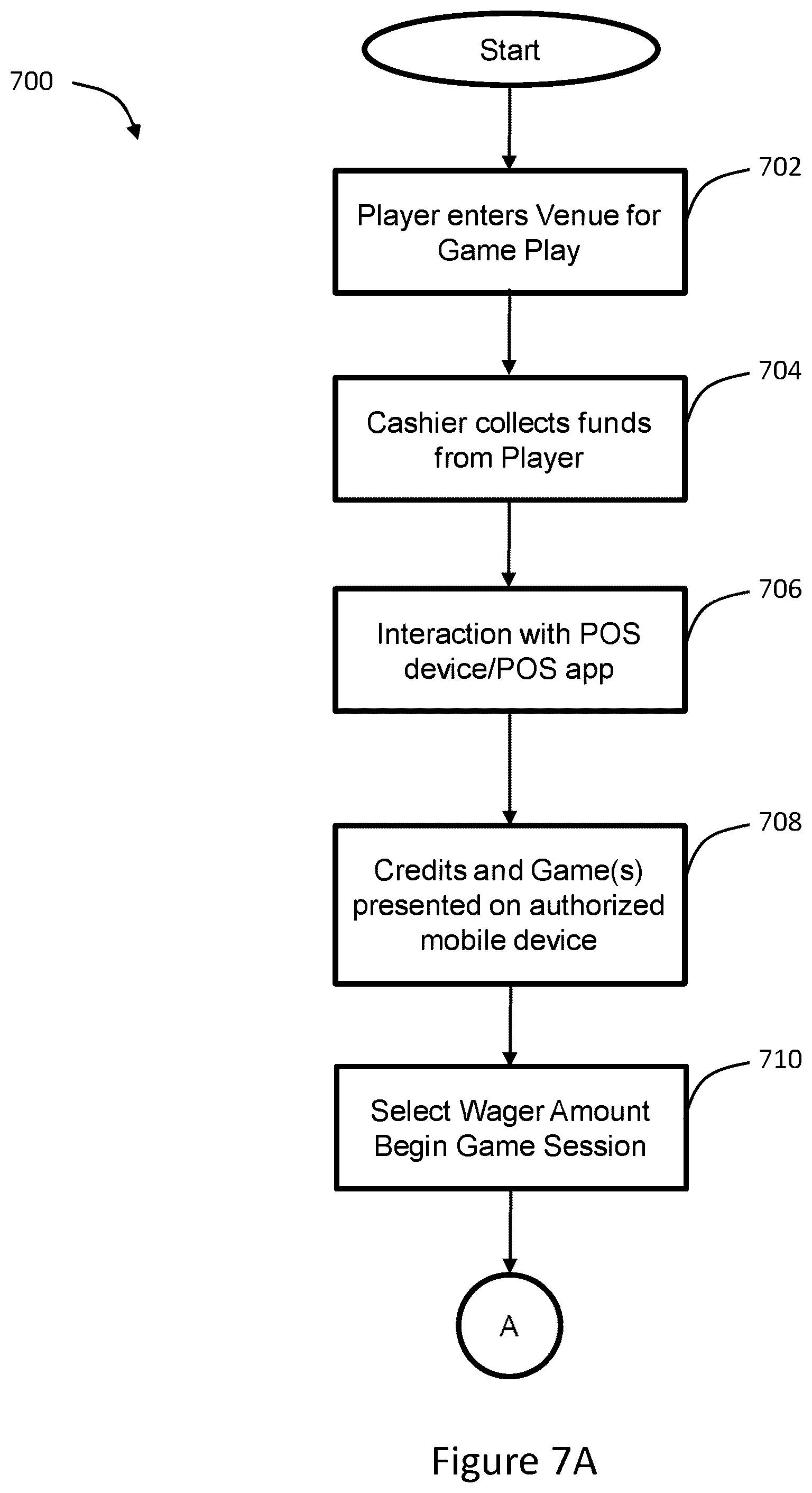 Patent US12347274 Figure 7 – Virtual world gaming tournament with skill-based bonus game