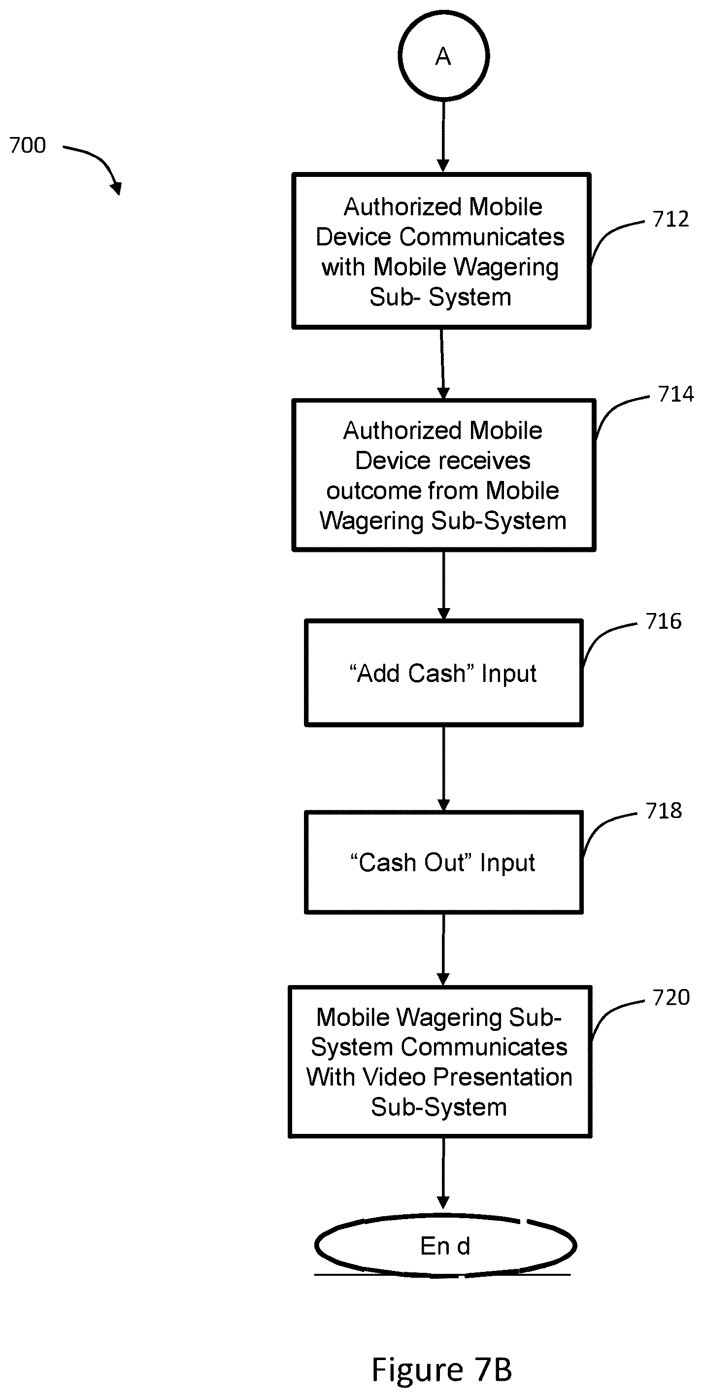 Patent US12347274 Figure 8 – Virtual world gaming tournament with skill-based bonus game
