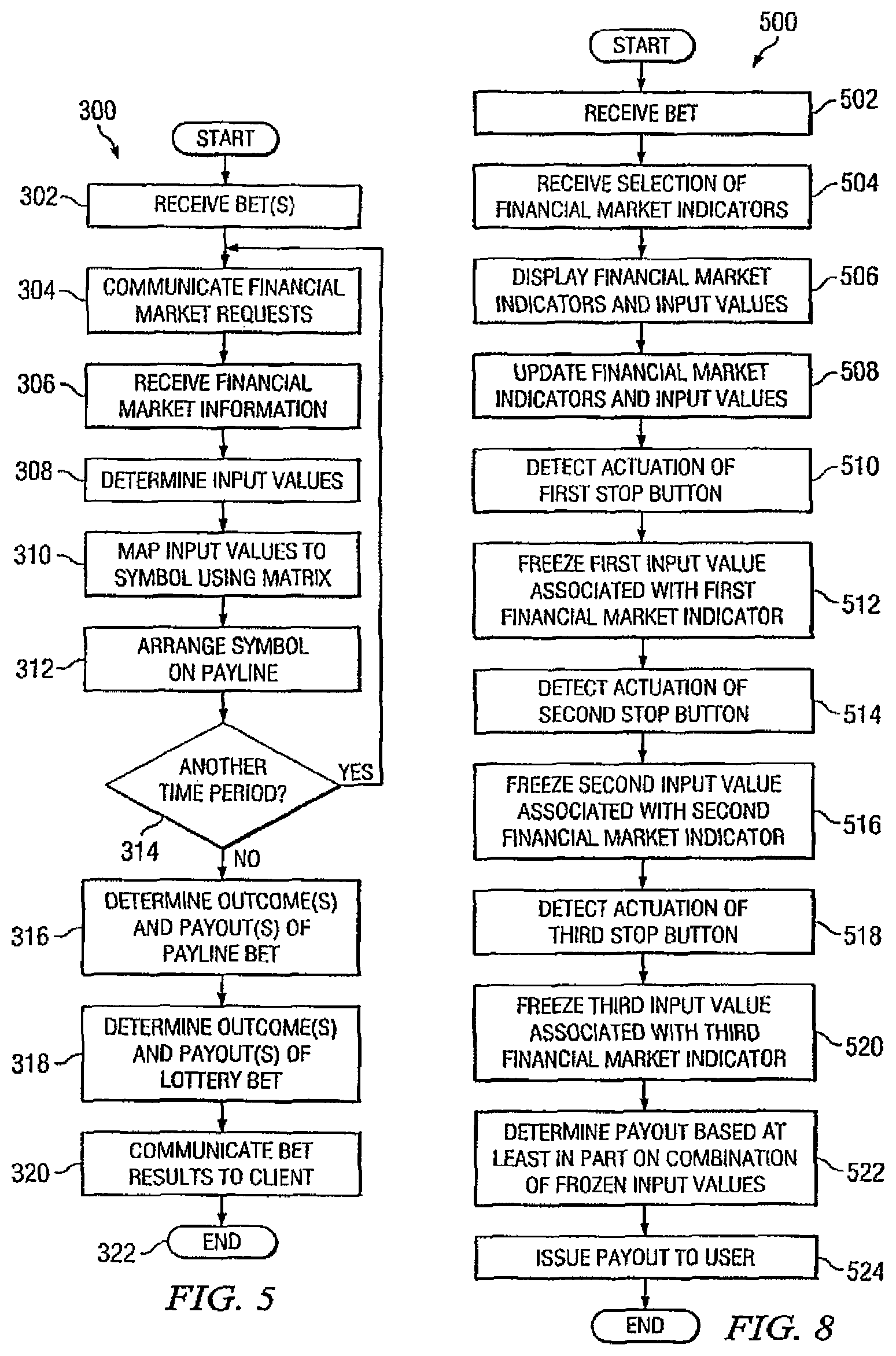 Patent US12347282 Figure 4 – System and method for slot machine game associated with market line wagers