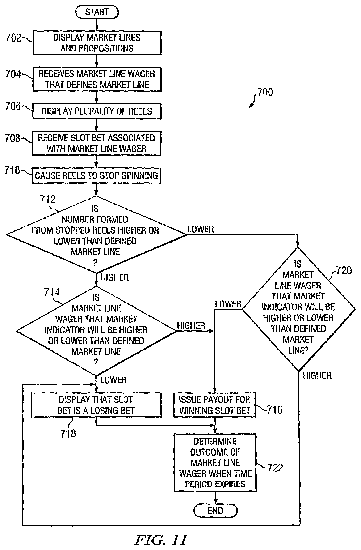 Patent US12347282 Figure 9 – System and method for slot machine game associated with market line wagers