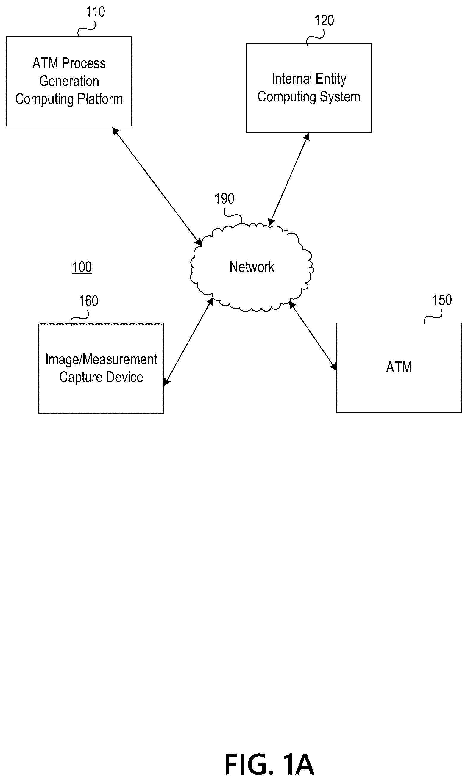 Patent US12347283 Figure 1 – Generative artificial intelligence-based automated teller machine process generation