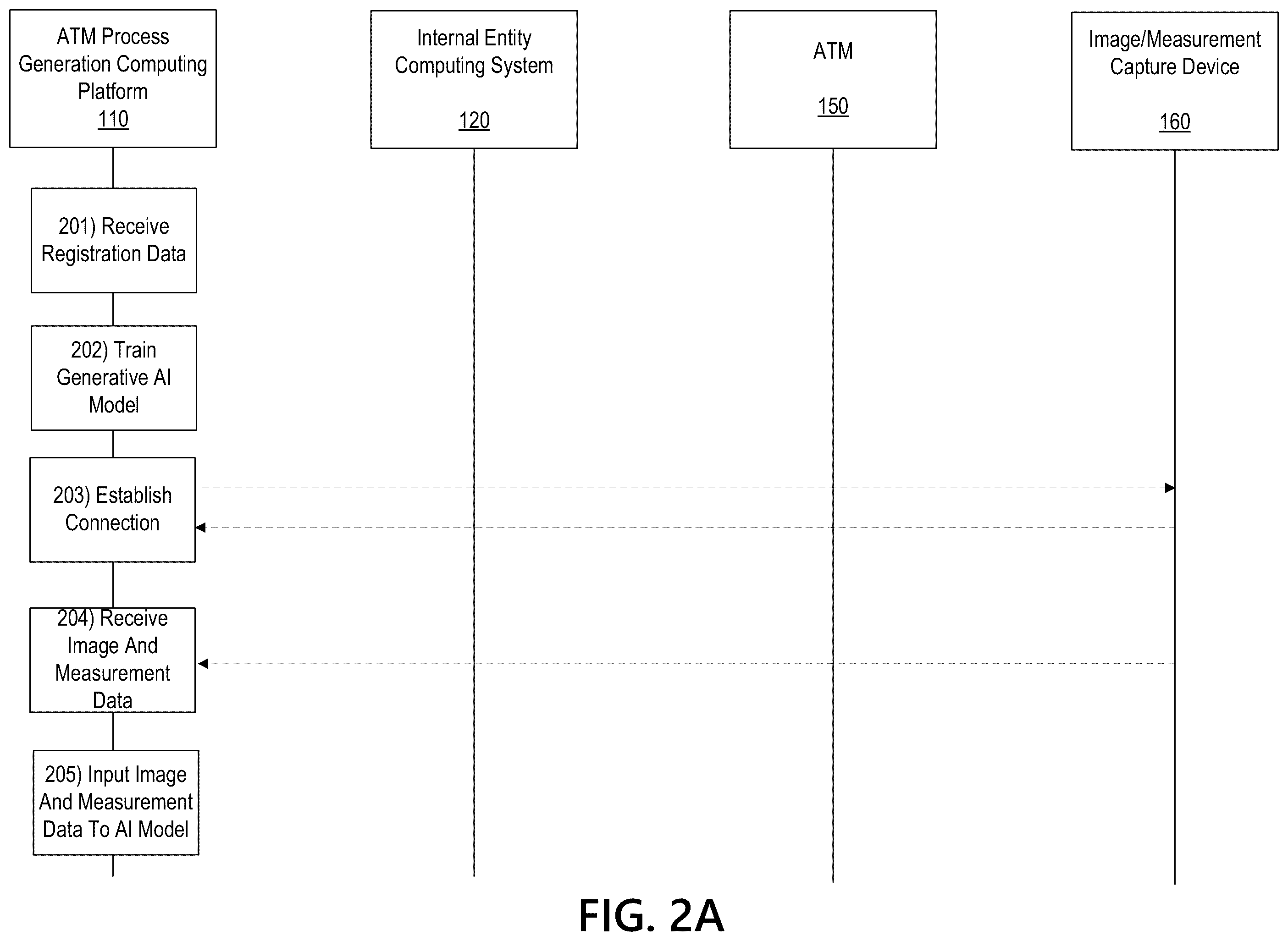 Patent US12347283 Figure 3 – Generative artificial intelligence-based automated teller machine process generation