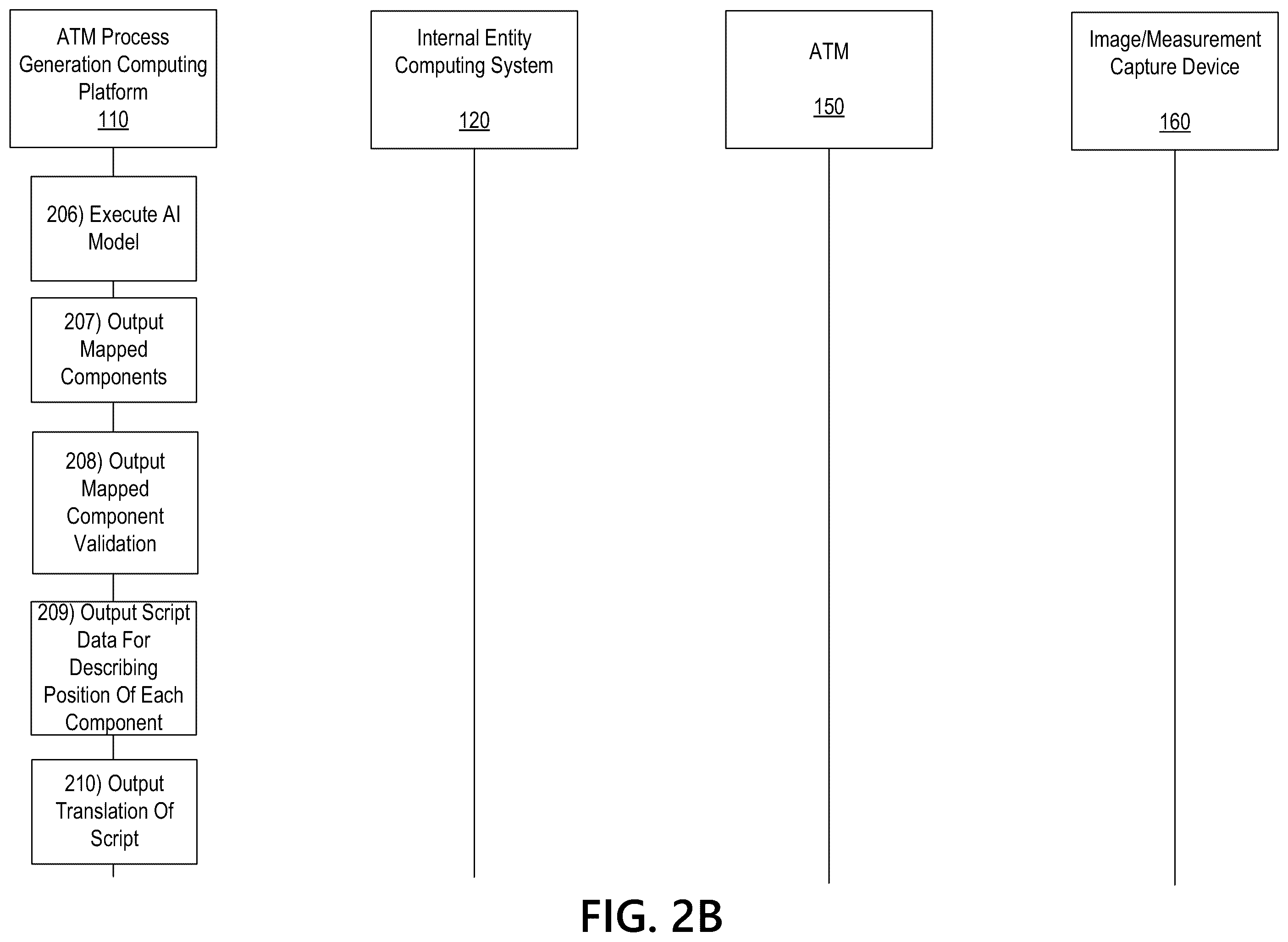 Patent US12347283 Figure 4 – Generative artificial intelligence-based automated teller machine process generation