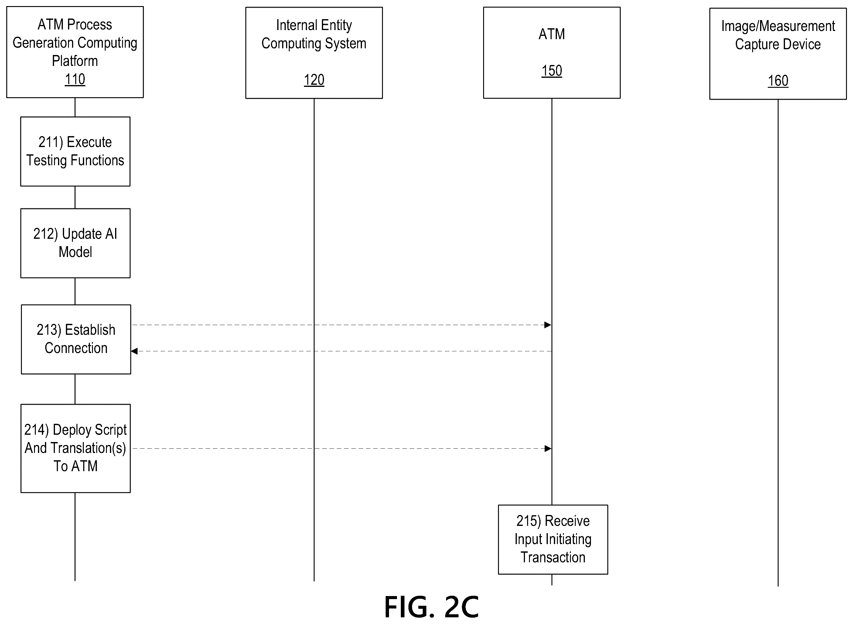 Patent US12347283 Figure 5 – Generative artificial intelligence-based automated teller machine process generation