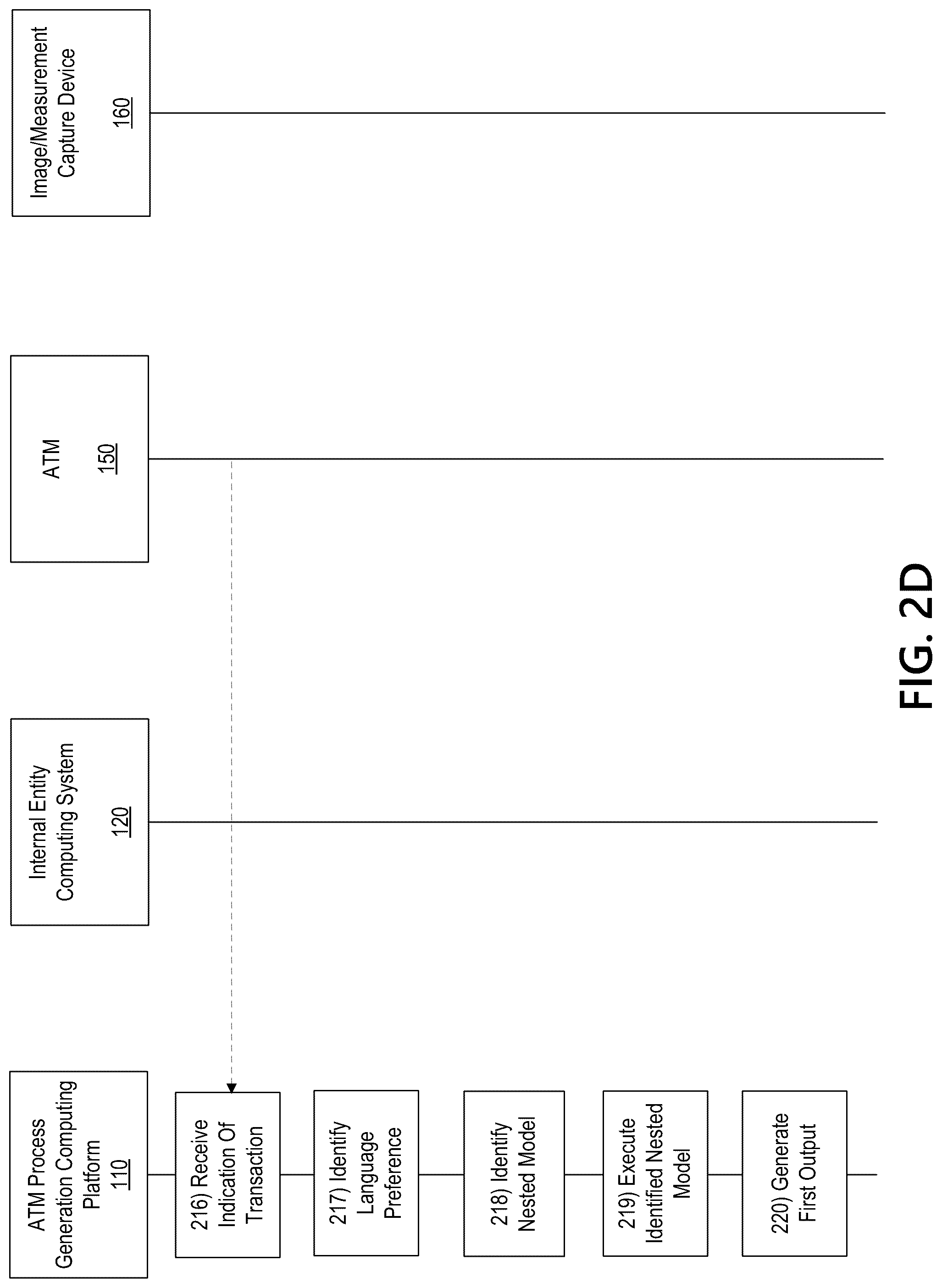 Patent US12347283 Figure 6 – Generative artificial intelligence-based automated teller machine process generation