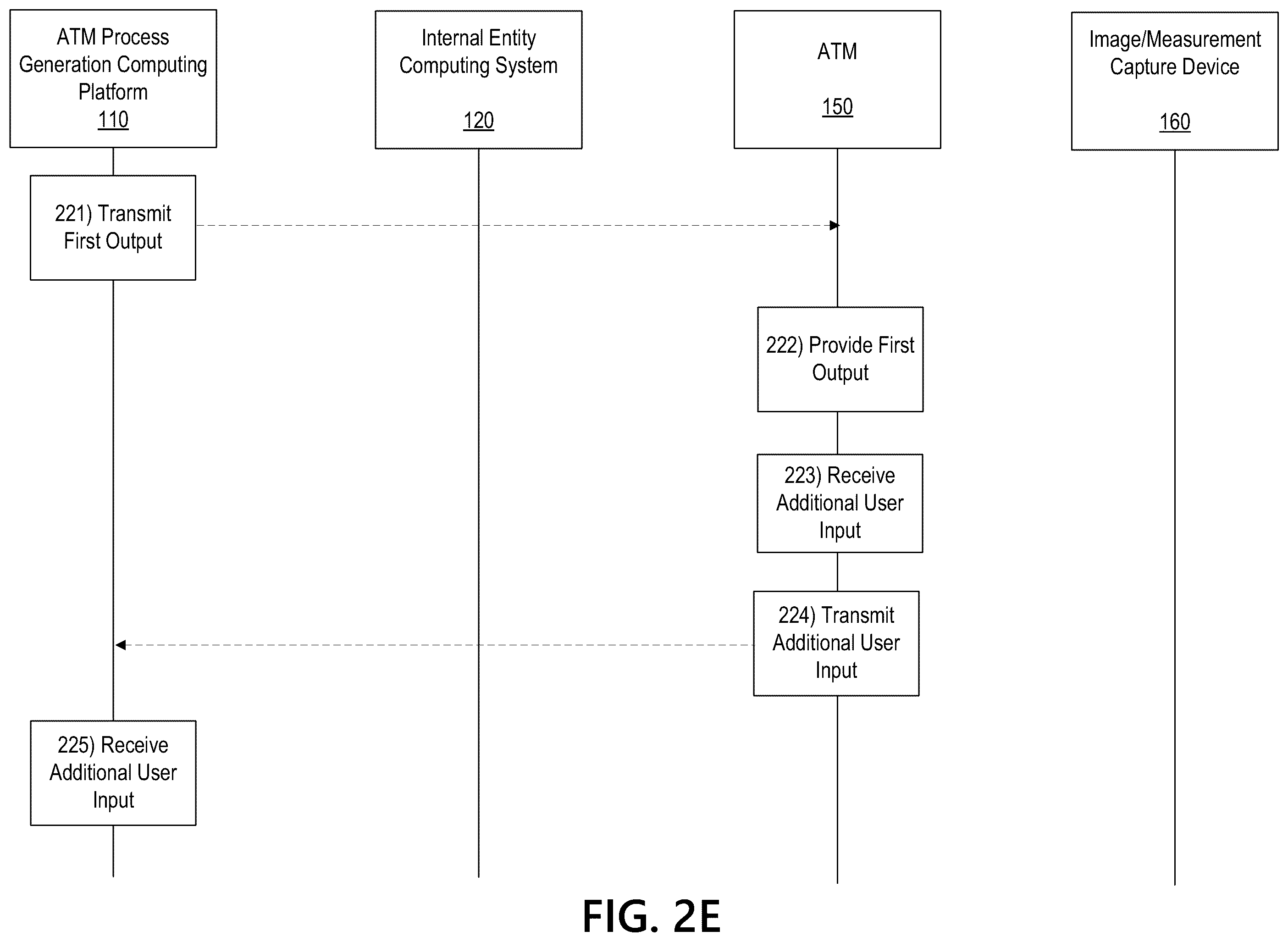 Patent US12347283 Figure 7 – Generative artificial intelligence-based automated teller machine process generation