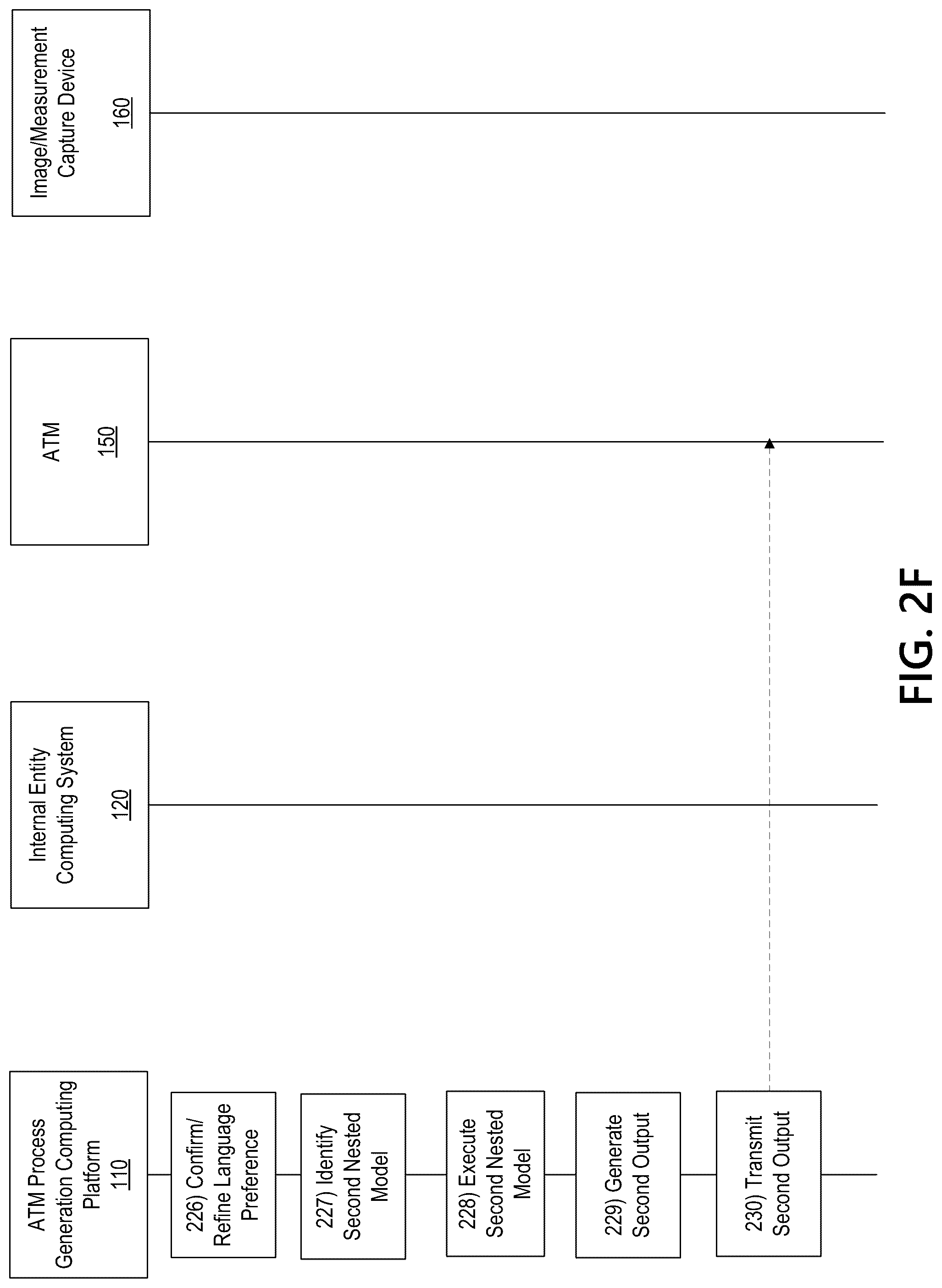 Patent US12347283 Figure 8 – Generative artificial intelligence-based automated teller machine process generation