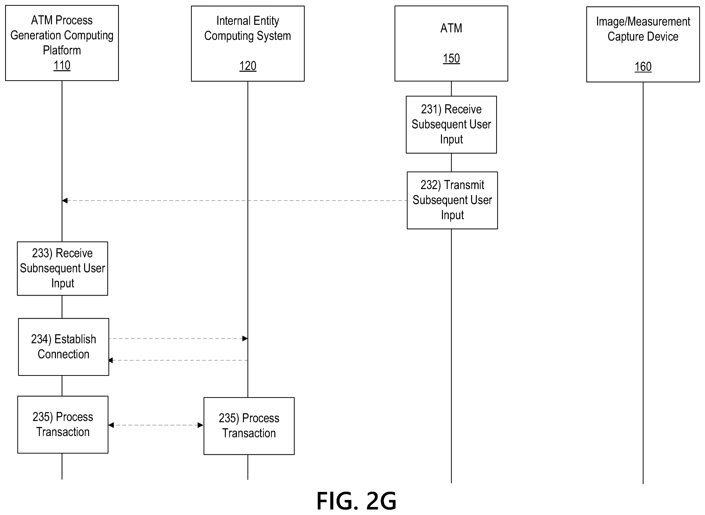 Patent US12347283 Figure 9 – Generative artificial intelligence-based automated teller machine process generation