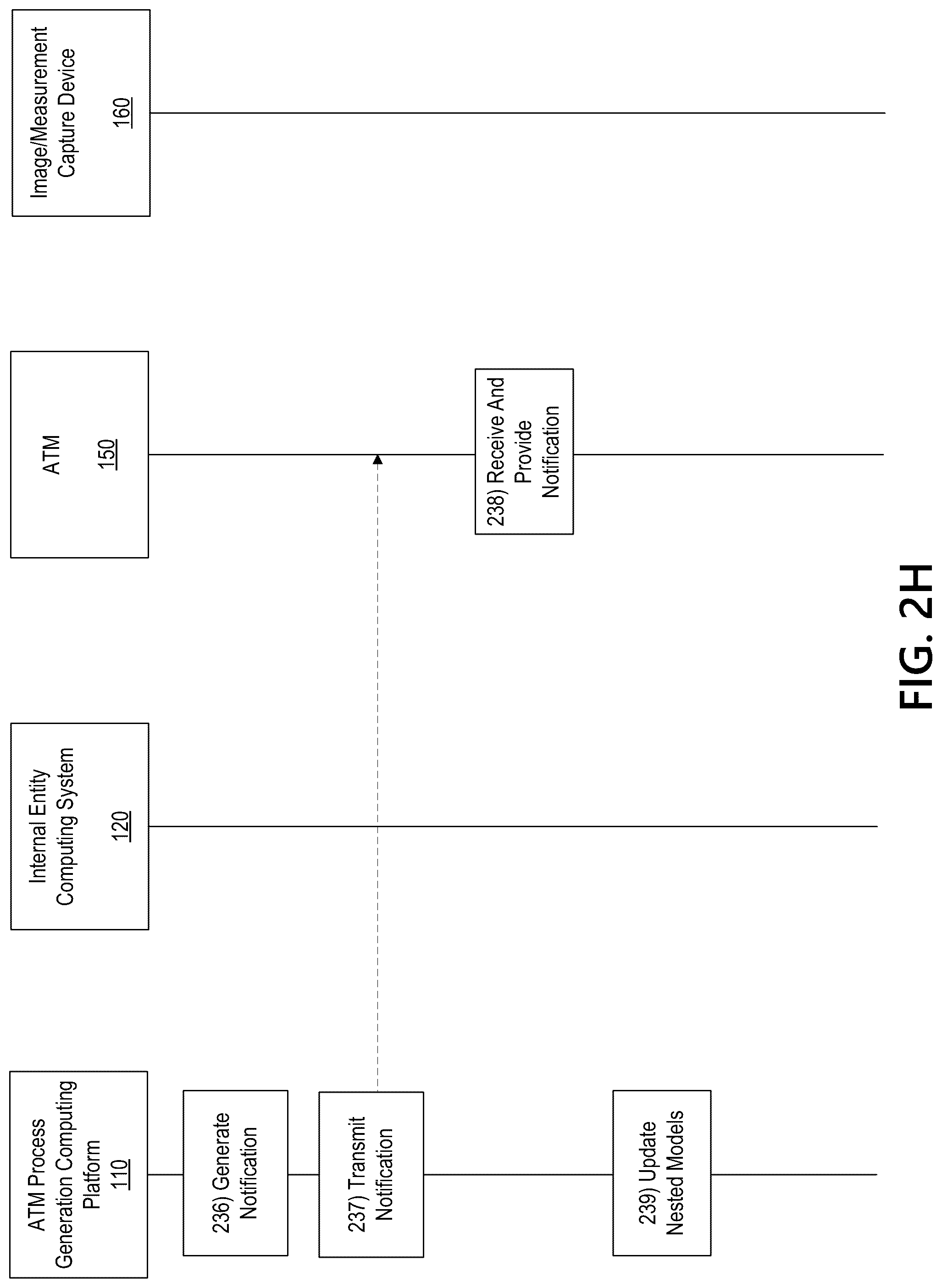 Patent US12347283 Figure 10 – Generative artificial intelligence-based automated teller machine process generation