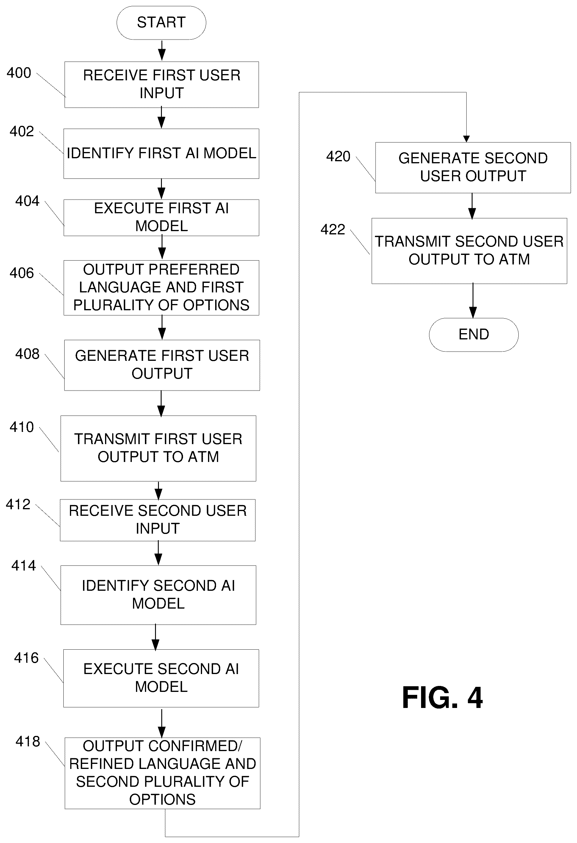 Patent US12347283 Figure 12 – Generative artificial intelligence-based automated teller machine process generation