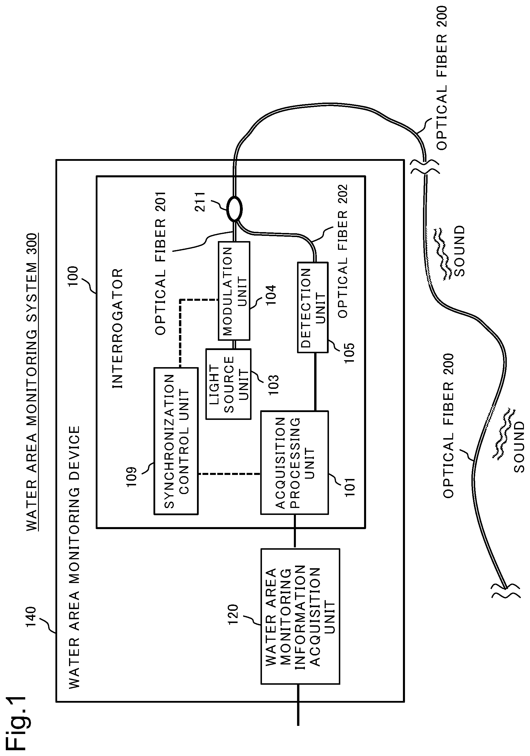 Patent US12347286 Figure 1 – Water area monitoring device, water area monitoring system, water area monitoring method, and recording medium